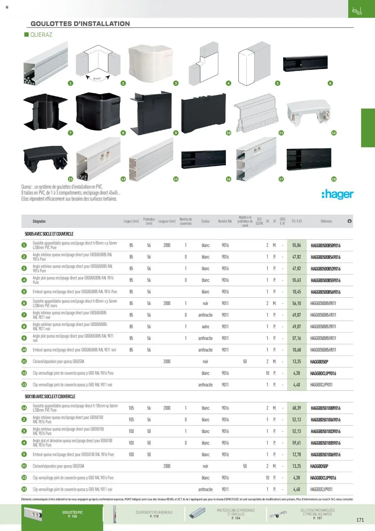 Rexel Conduits & Canalisations (2024-12-01 - 2025-12-31)