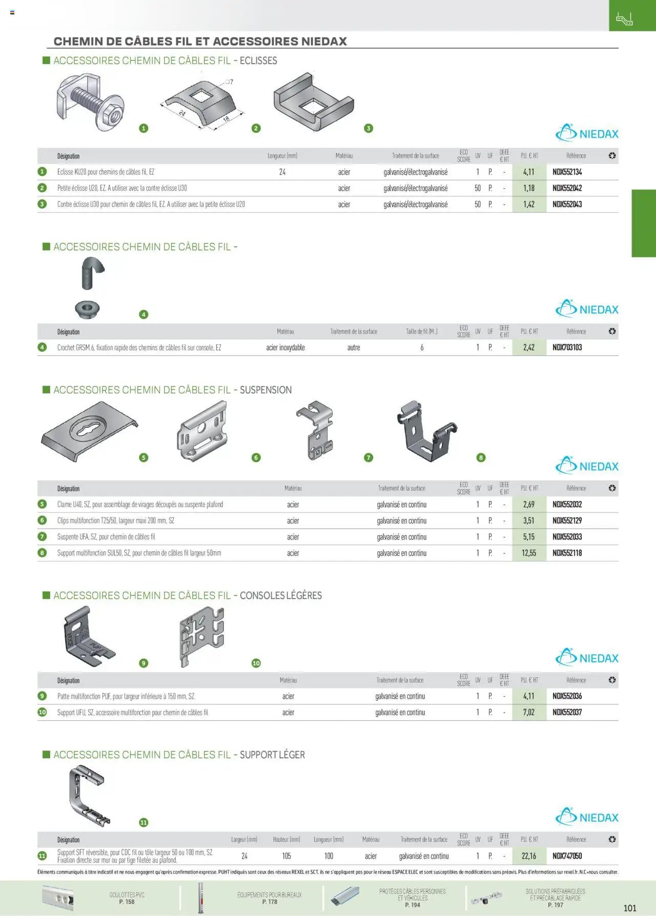Rexel Conduits & Canalisations (2024-12-01 - 2025-12-31)