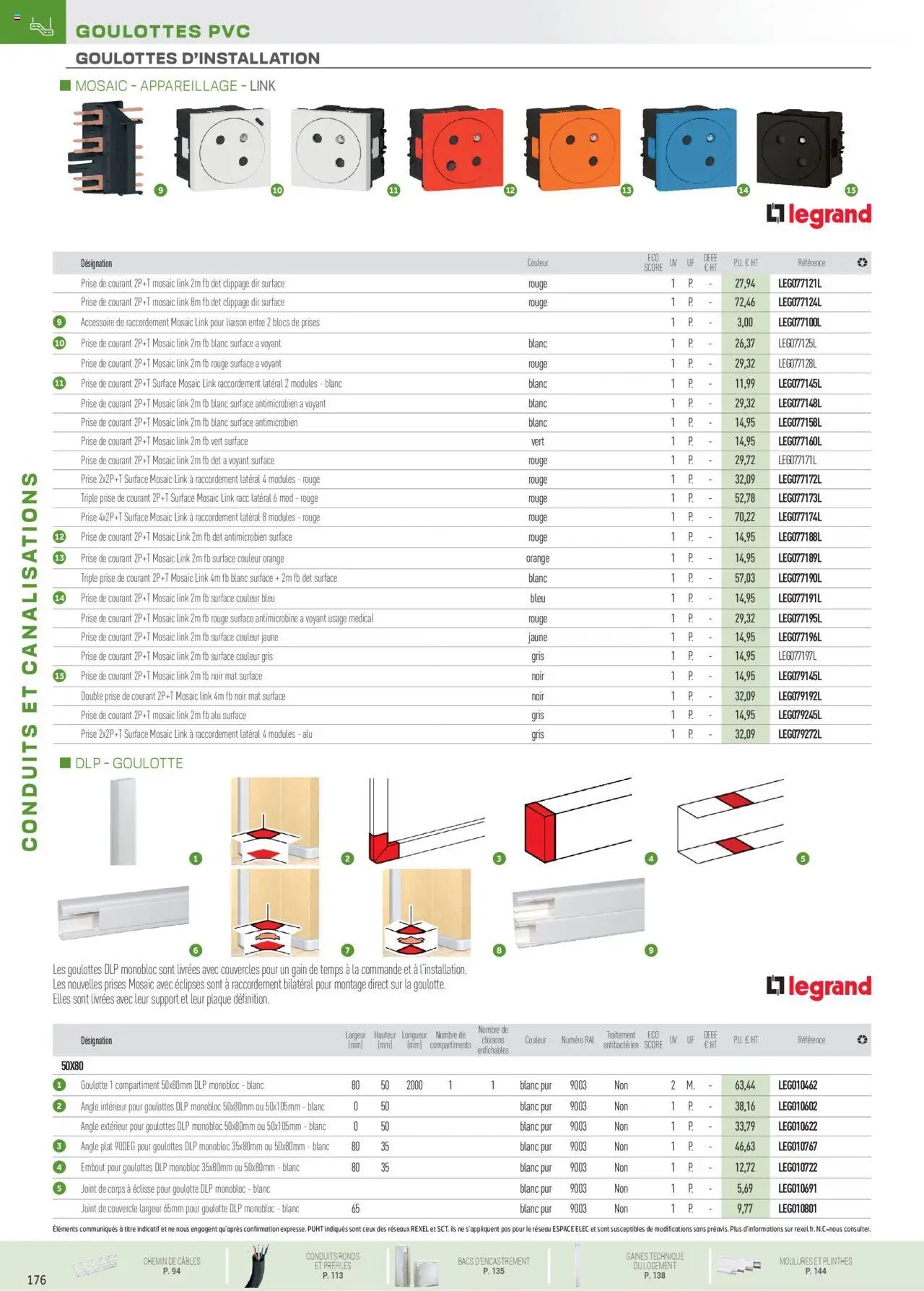 Rexel Conduits & Canalisations (2024-12-01 - 2025-12-31)