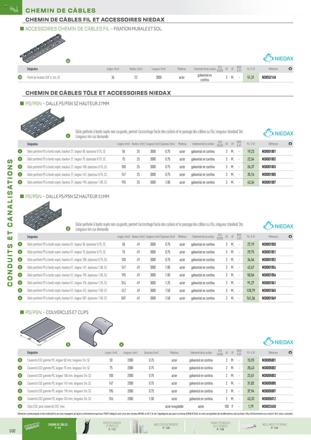 Rexel Conduits & Canalisations (2024-12-01 - 2025-12-31)