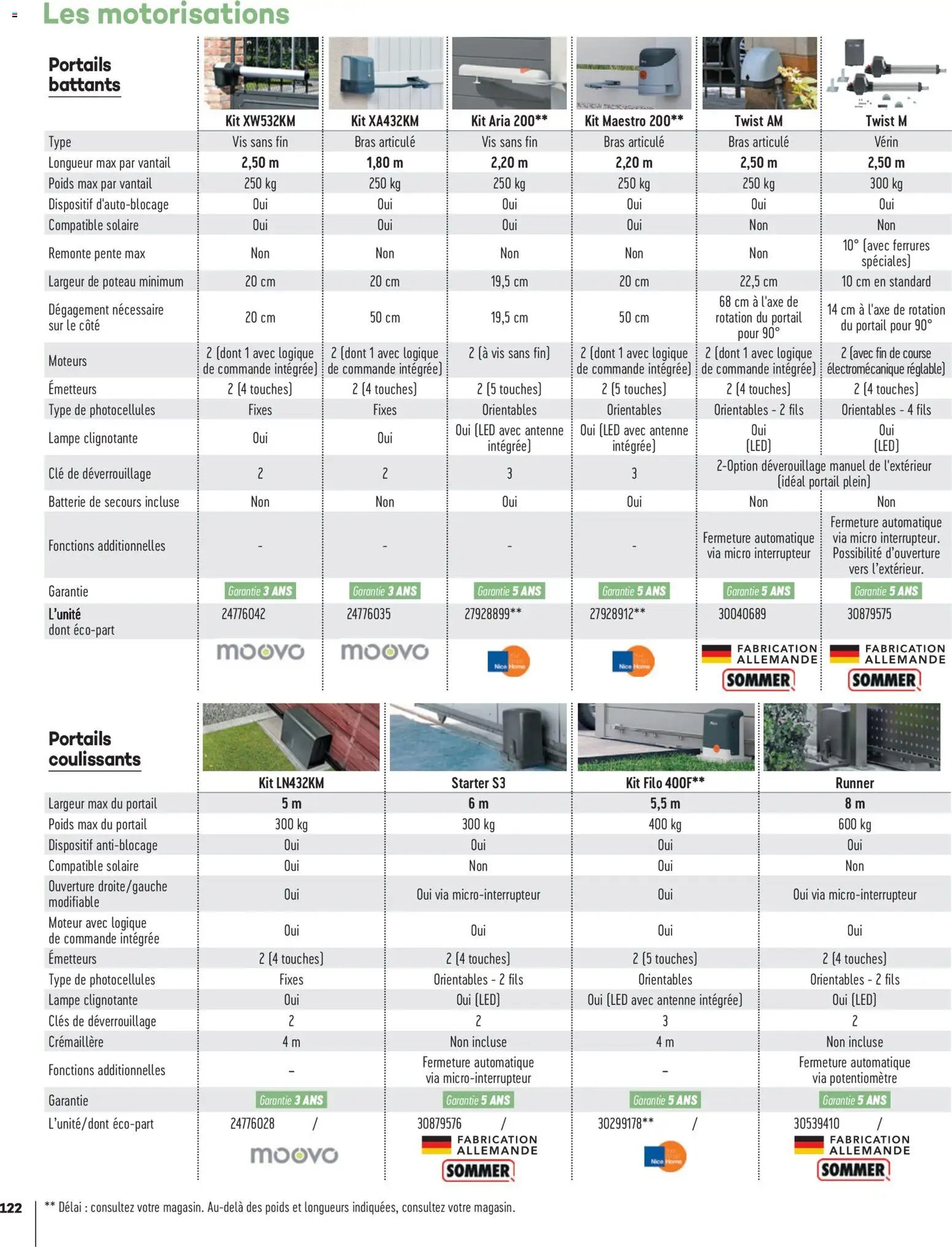 Gedimat - Brochure Aména-gements extérieurs (2026-04-01 - 2026-04-30)