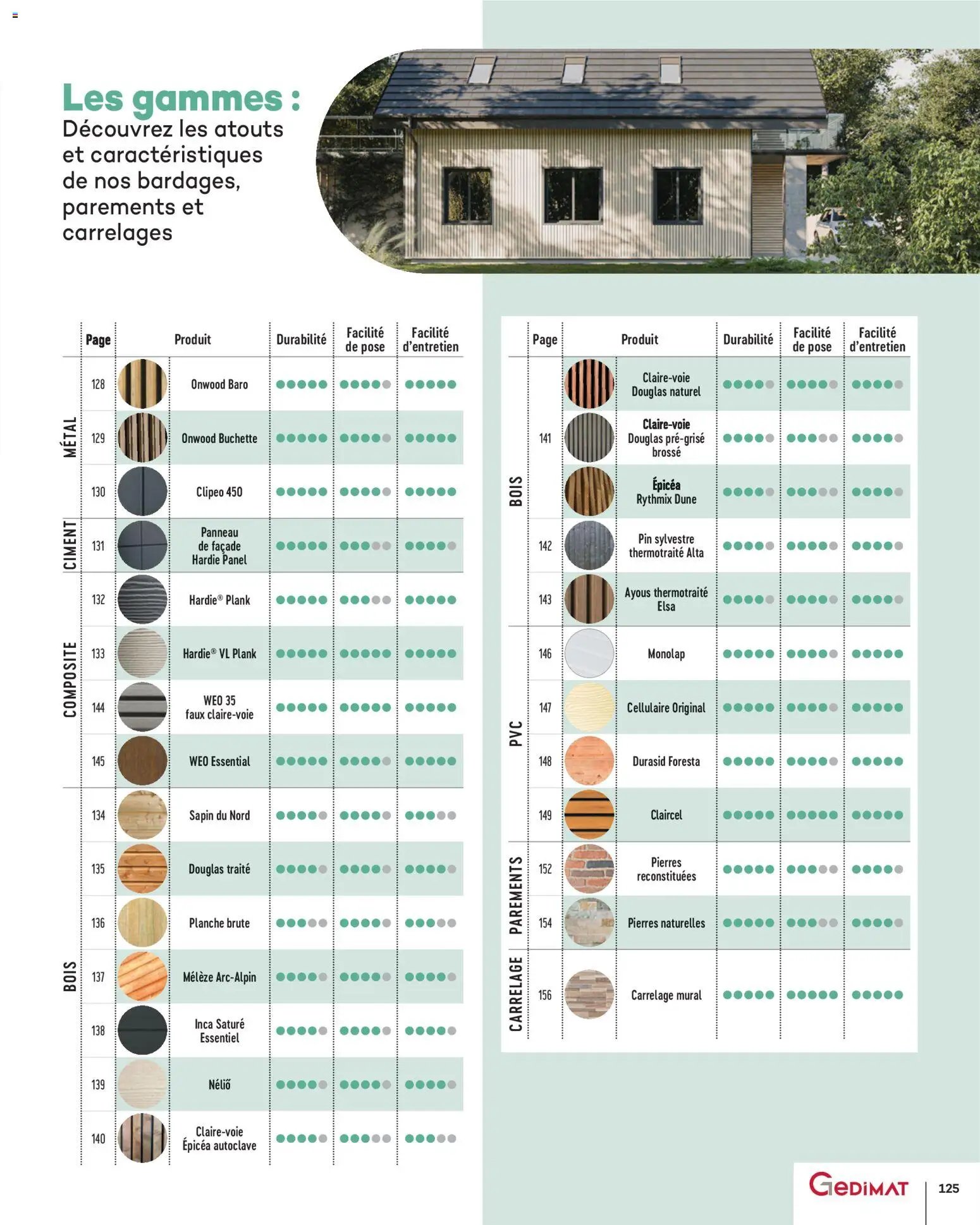 Gedimat - Brochure Aména-gements extérieurs (2026-04-01 - 2026-04-30)