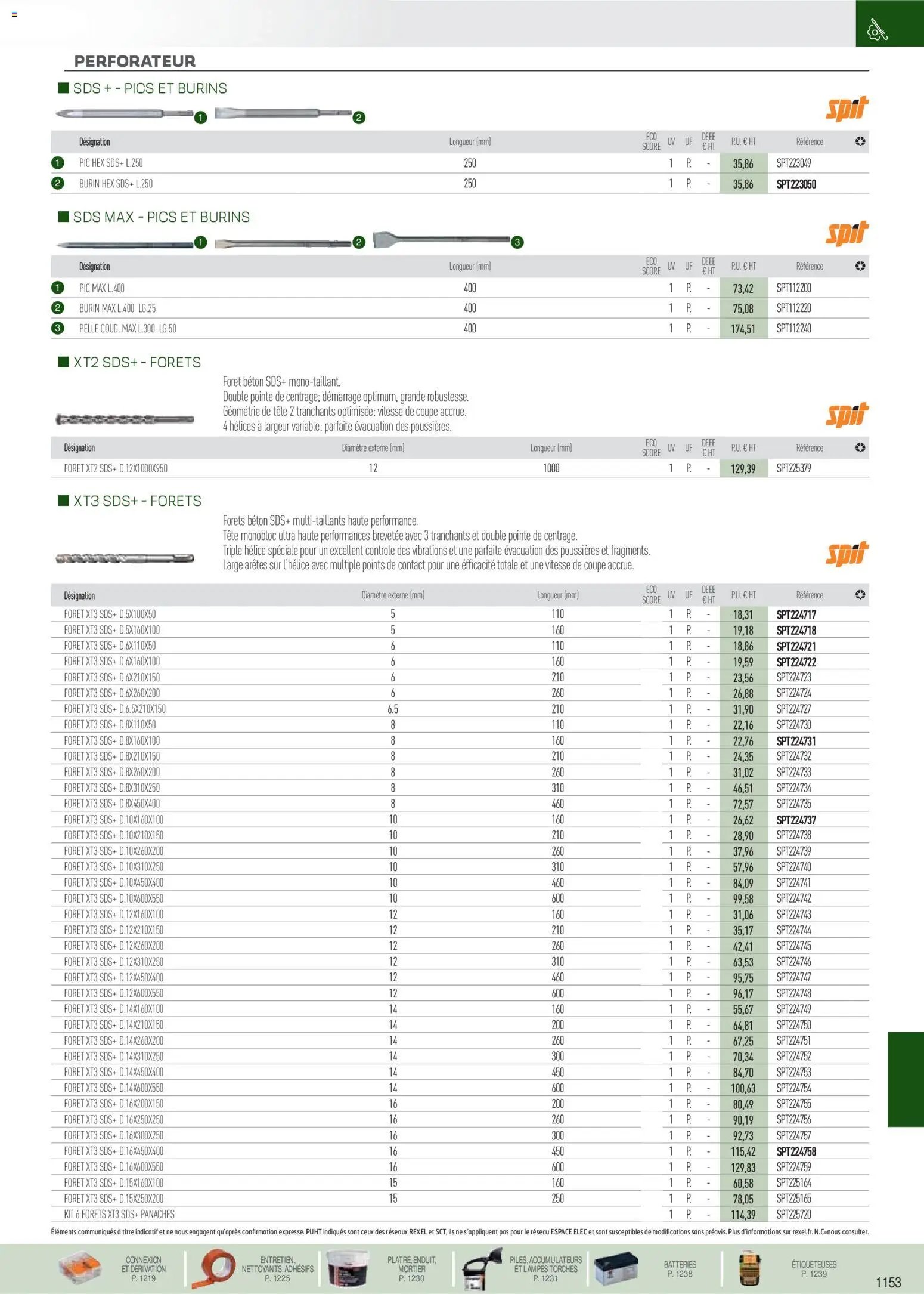 Rexel EPI, mesure, outillage, fixations et consommables (2025-09-01 - 2026-12-31)
