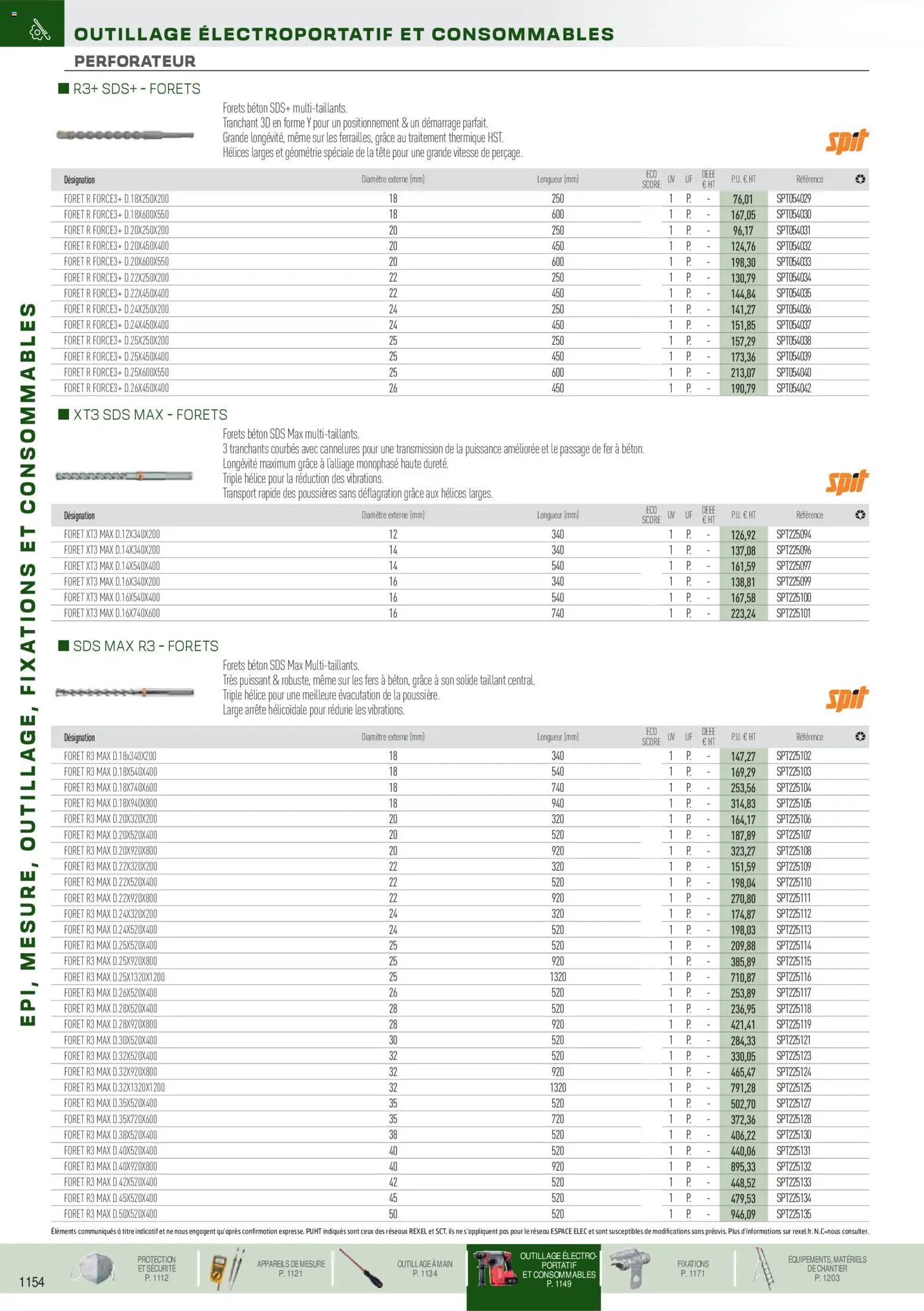 Rexel EPI, mesure, outillage, fixations et consommables (2025-09-01 - 2026-12-31)