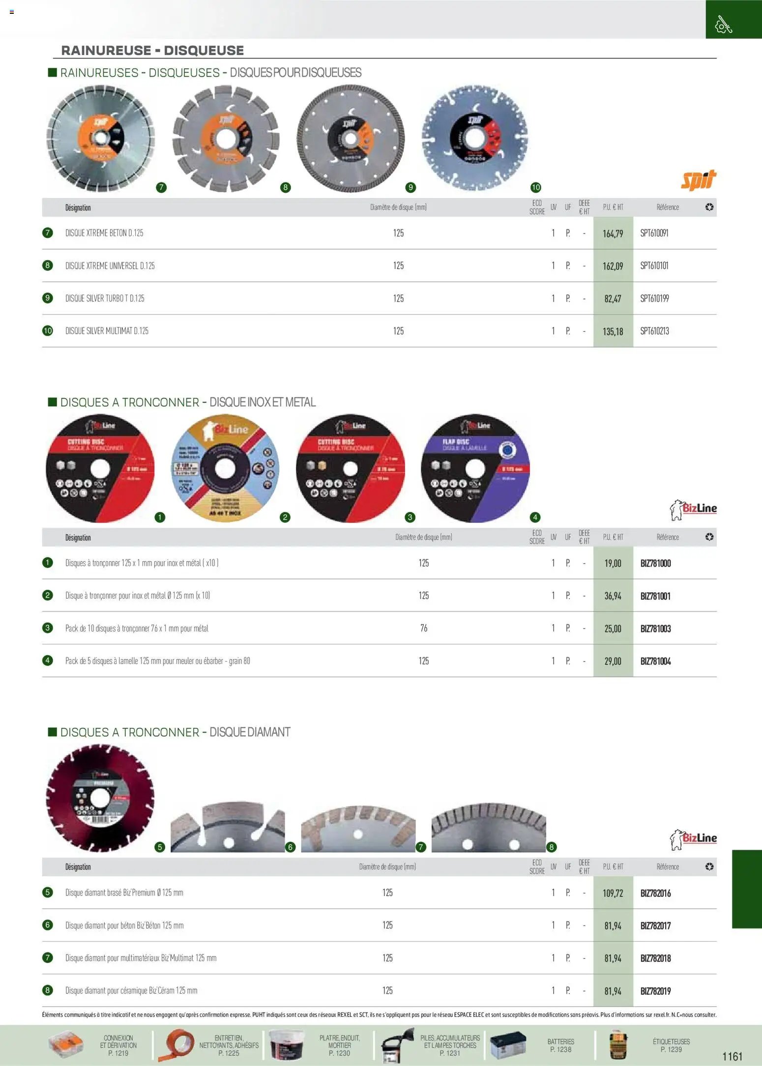 Rexel EPI, mesure, outillage, fixations et consommables (2025-09-01 - 2026-12-31)
