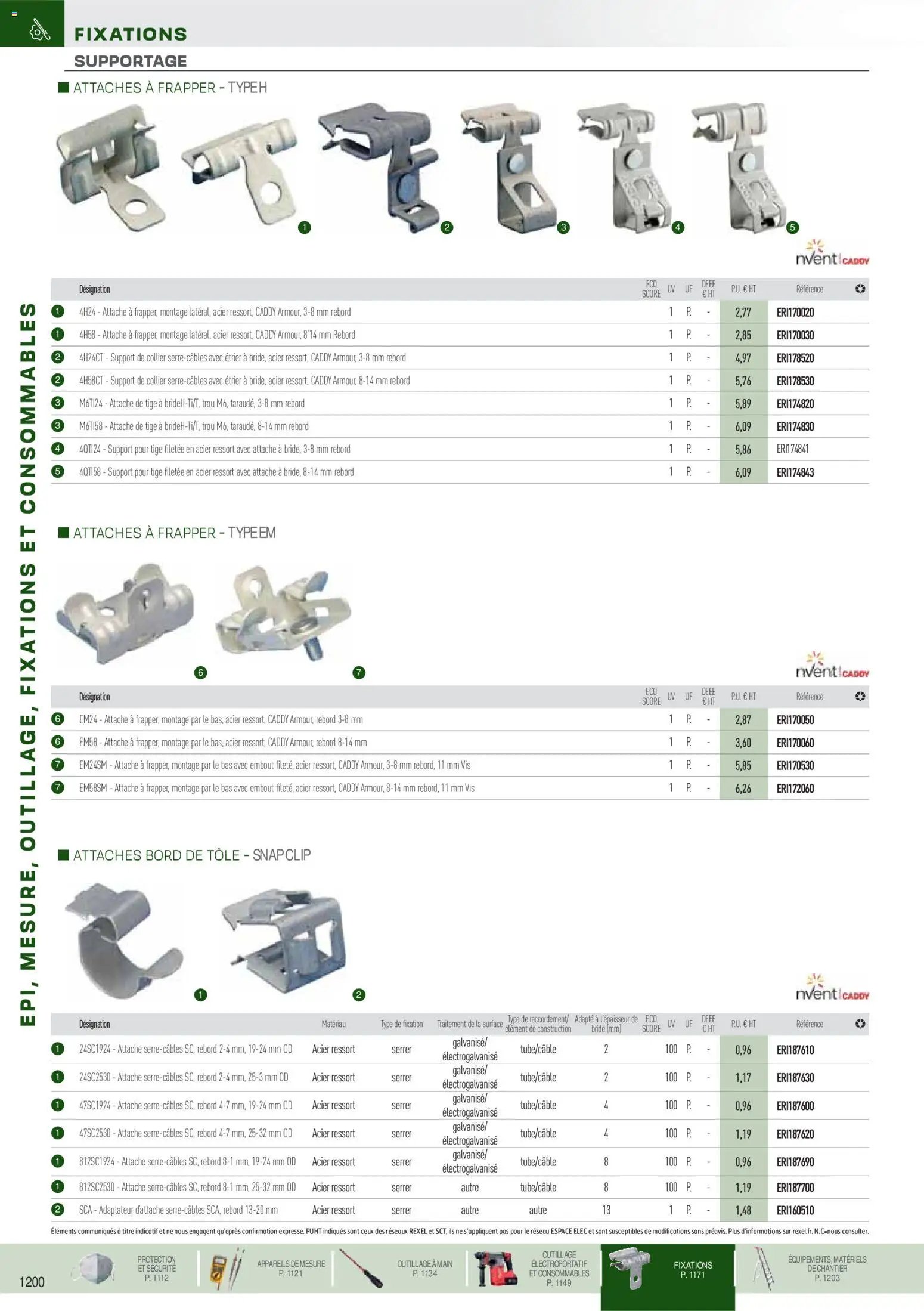 Rexel EPI, mesure, outillage, fixations et consommables (2025-09-01 - 2026-12-31)