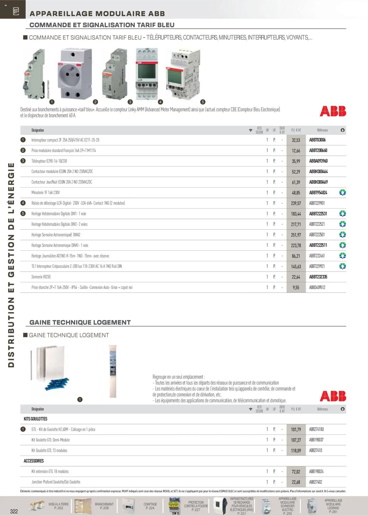 Rexel Brochure Distribution et Gestion de l'Energie (2025-12-01 - 2026-12-31)