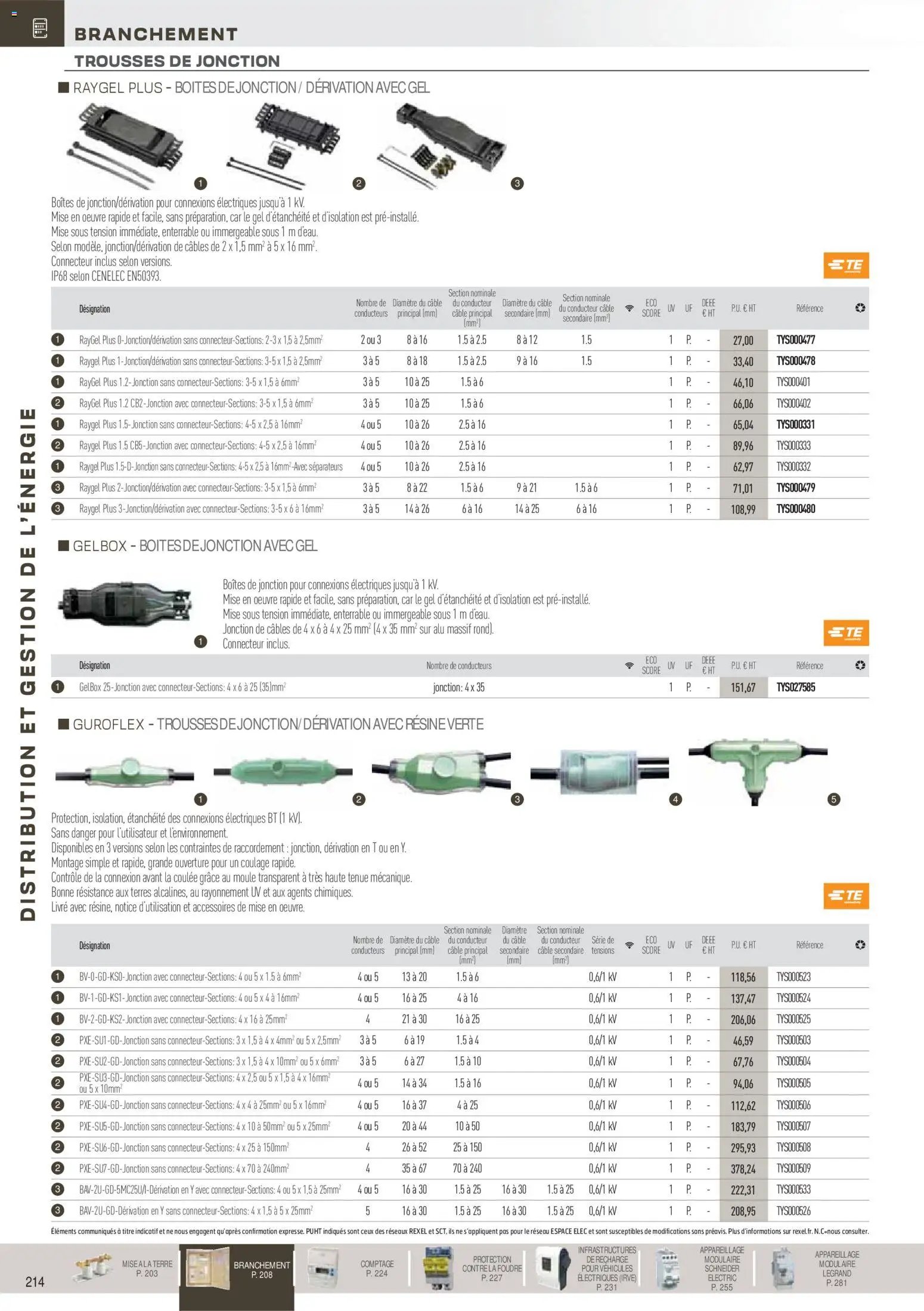 Rexel Brochure Distribution et Gestion de l'Energie (2025-12-01 - 2026-12-31)