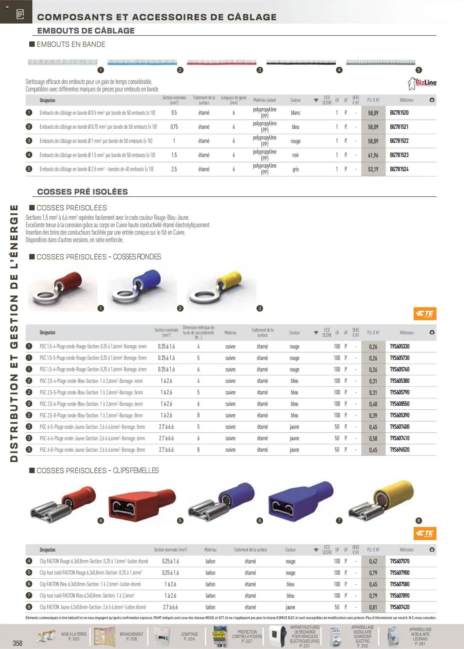 Rexel Brochure Distribution et Gestion de l'Energie (2025-12-01 - 2026-12-31)