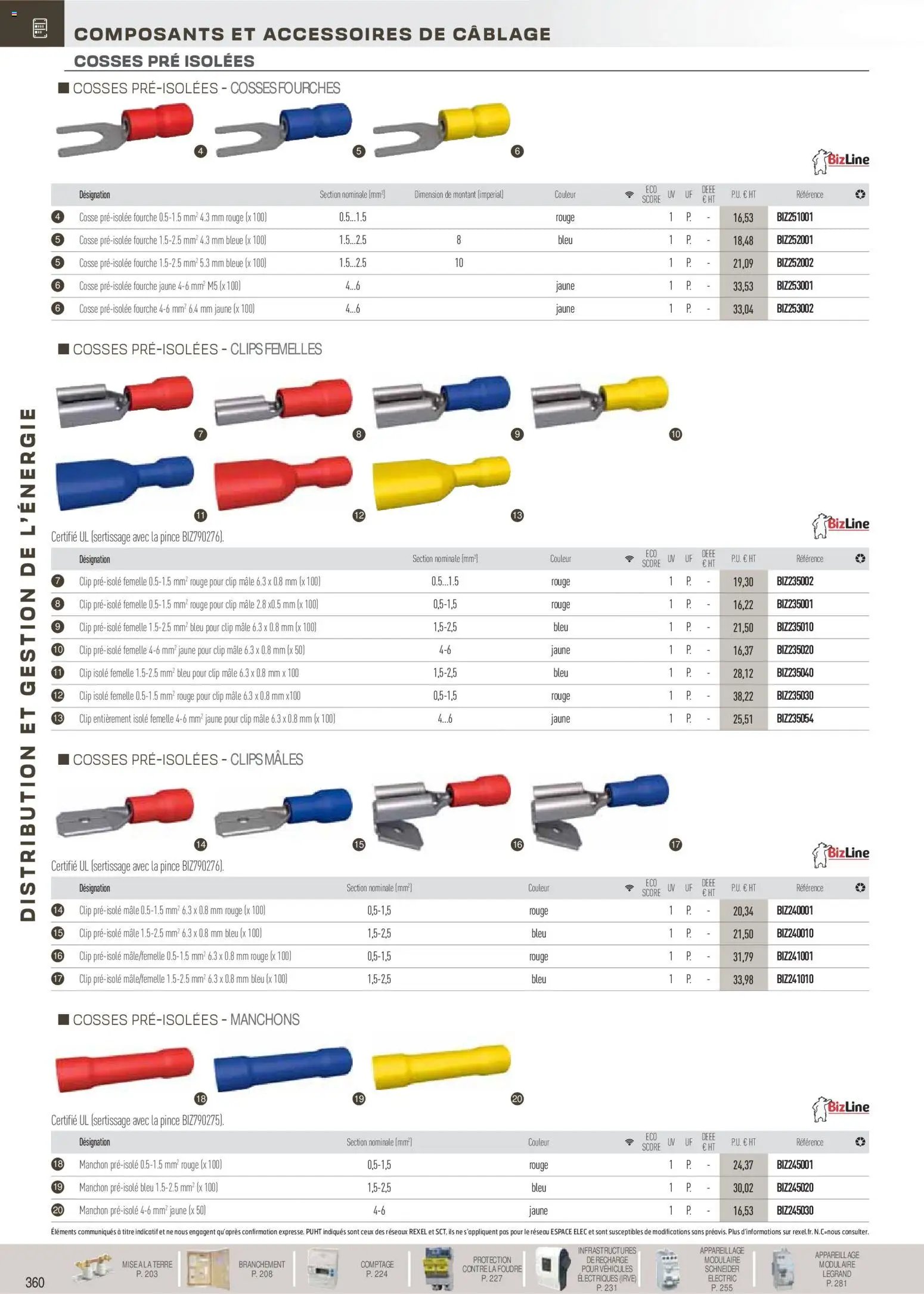 Rexel Brochure Distribution et Gestion de l'Energie (2025-12-01 - 2026-12-31)