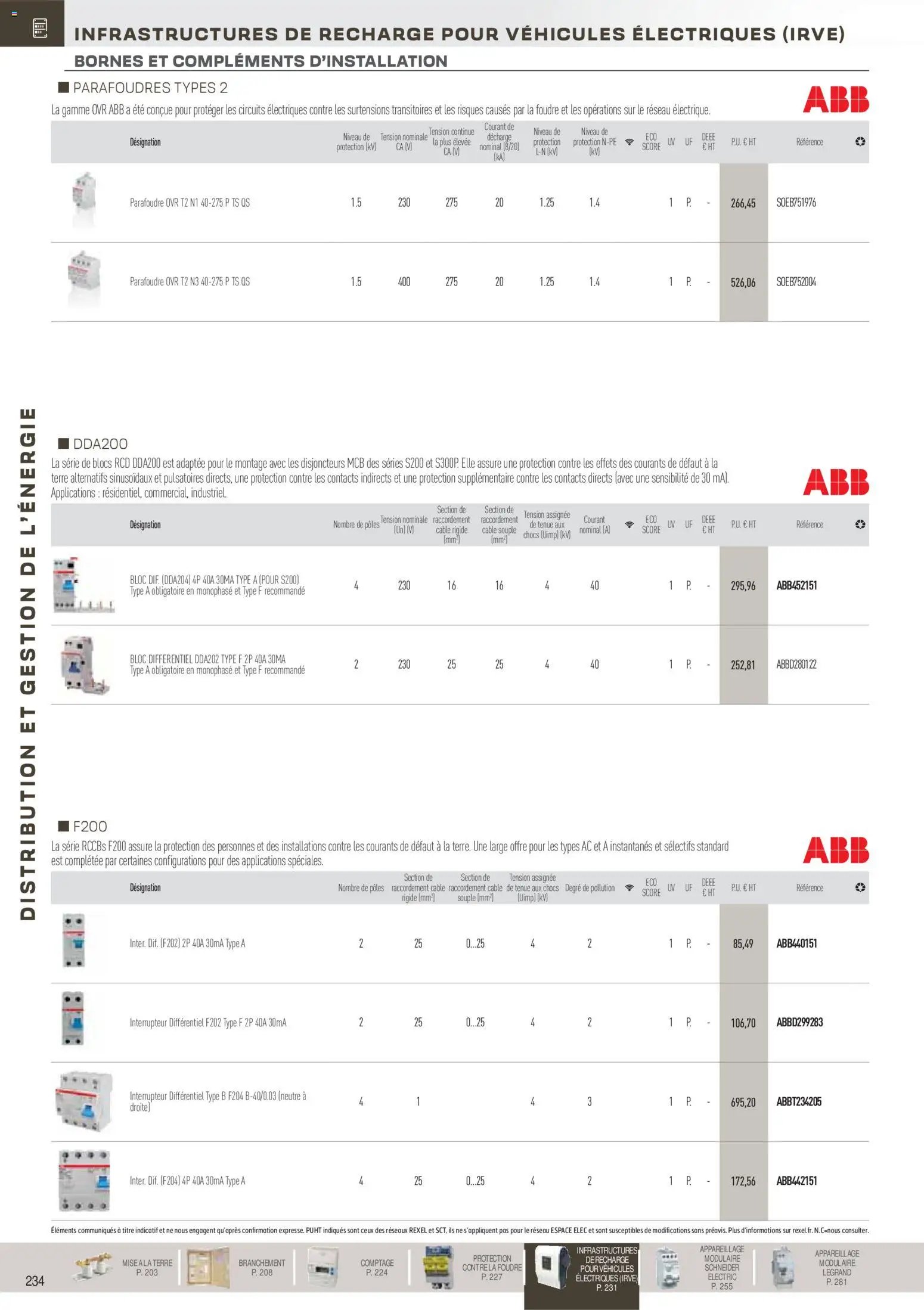 Rexel Brochure Distribution et Gestion de l'Energie (2025-12-01 - 2026-12-31)