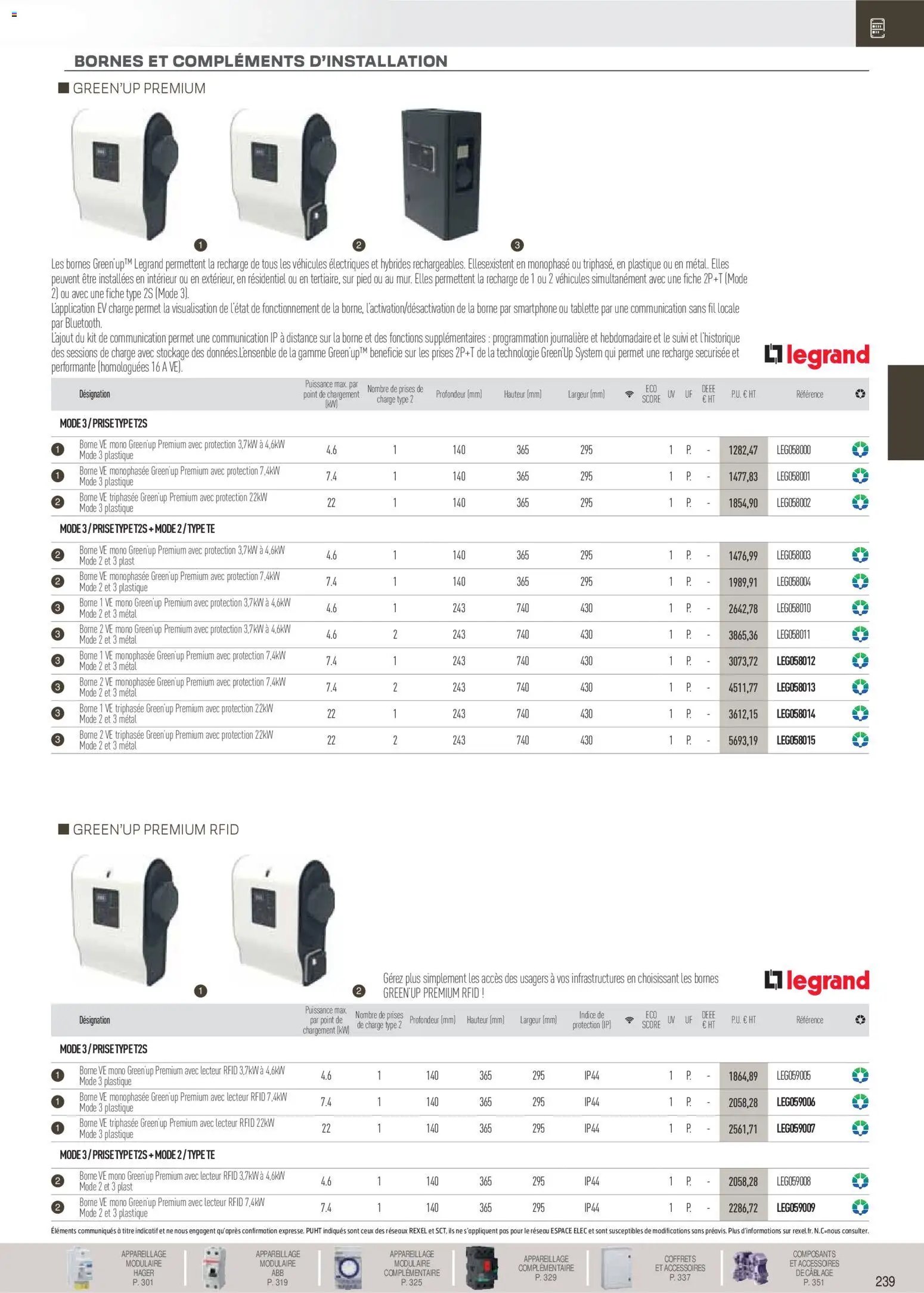 Rexel Brochure Distribution et Gestion de l'Energie (2025-12-01 - 2026-12-31)