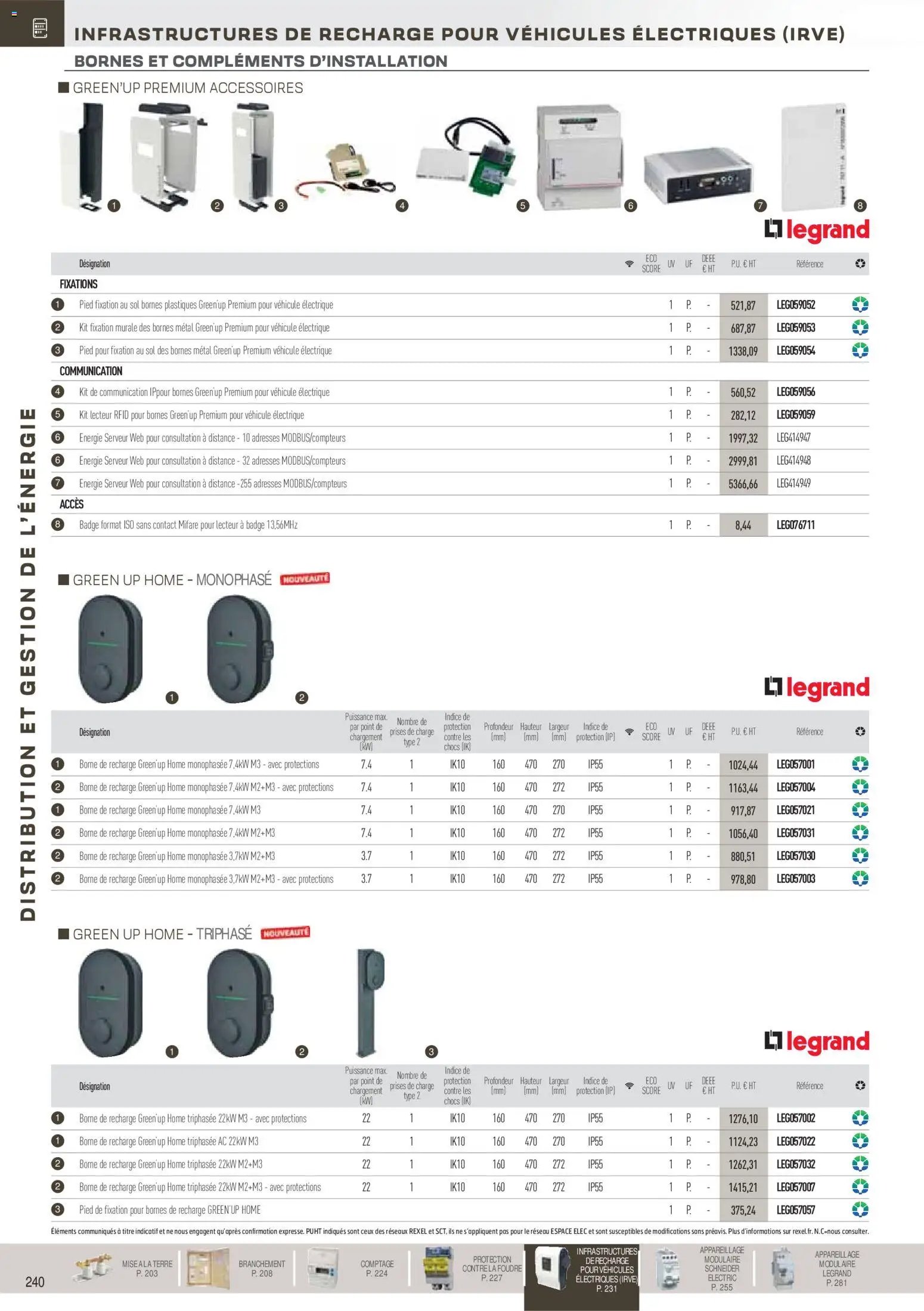 Rexel Brochure Distribution et Gestion de l'Energie (2025-12-01 - 2026-12-31)