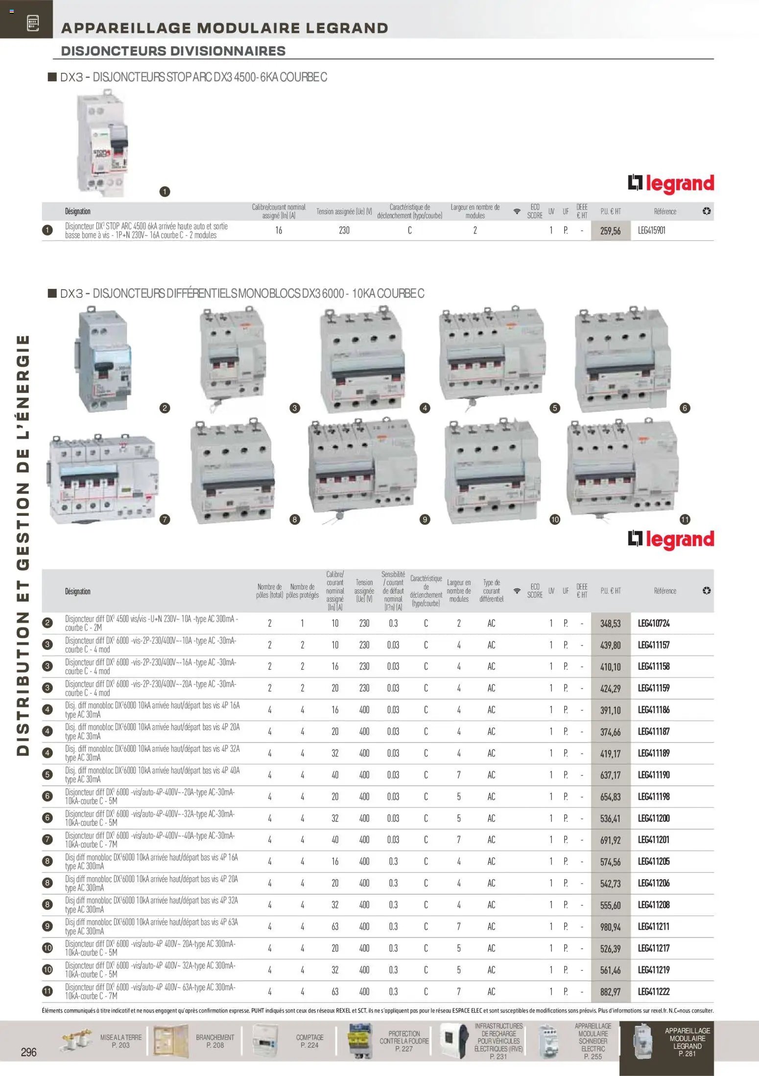 Rexel Brochure Distribution et Gestion de l'Energie (2025-12-01 - 2026-12-31)