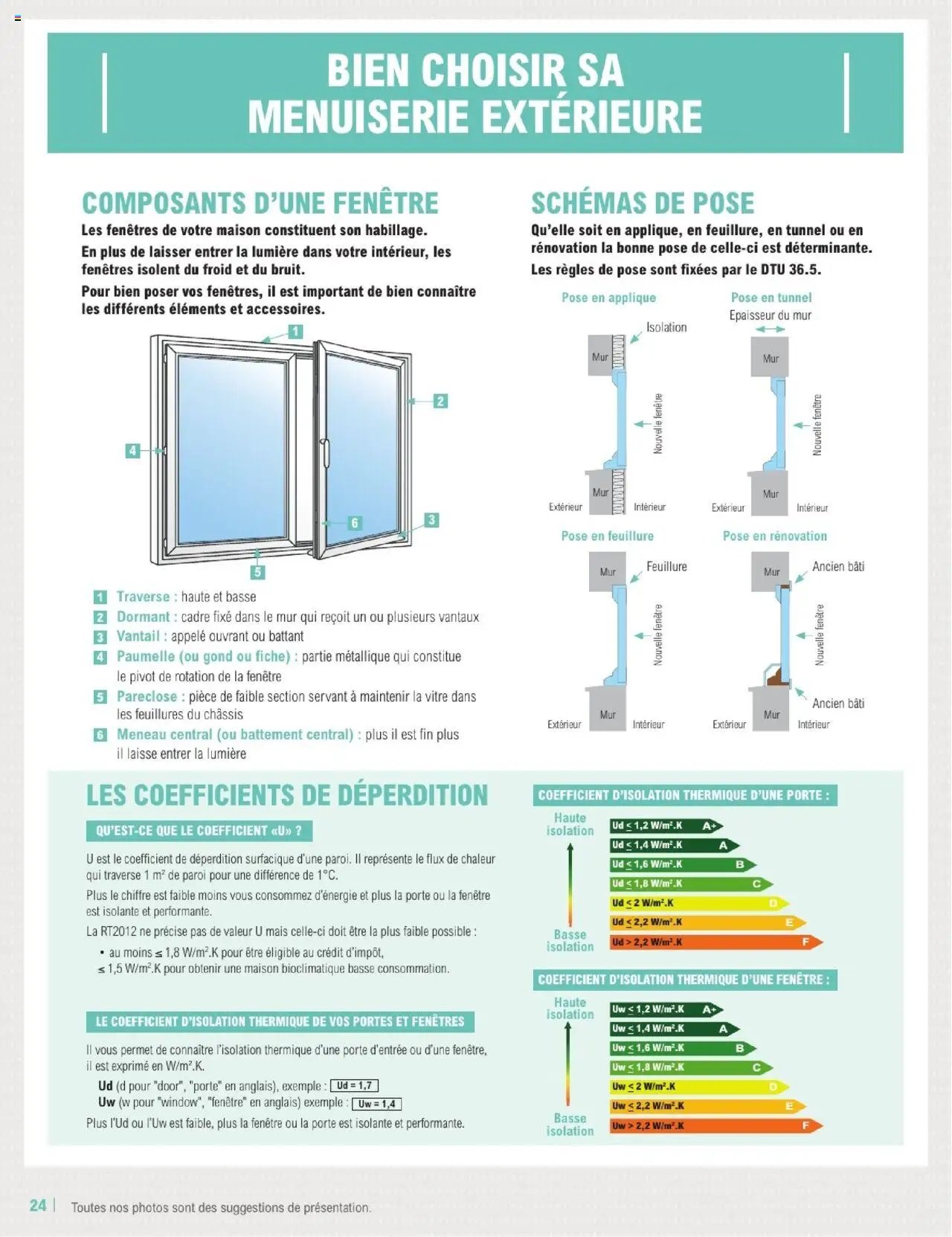 Brico E.Leclerc Guide Construction | Varennes sur seine