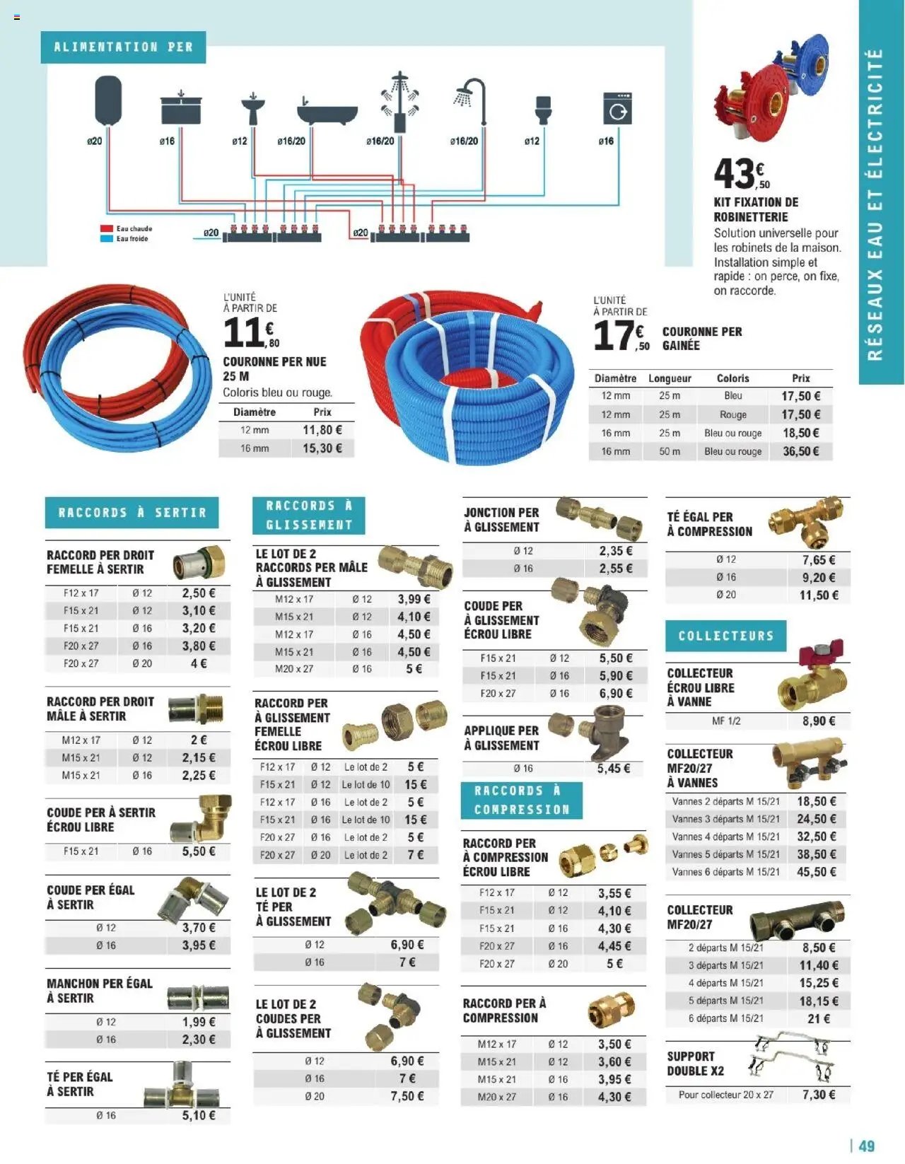 Brico E.Leclerc Guide Construction | Varennes sur seine
