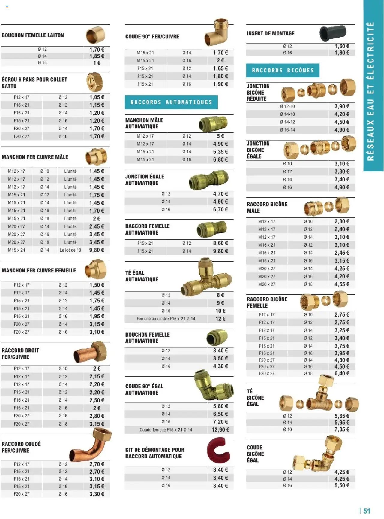 Brico E.Leclerc Guide Construction | Varennes sur seine