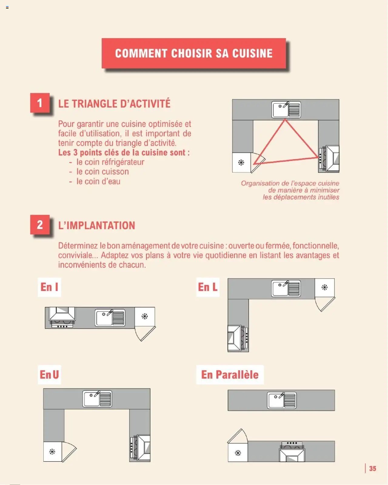 Brico E.Leclerc Guide aménagement intérieur | Varennes sur seine