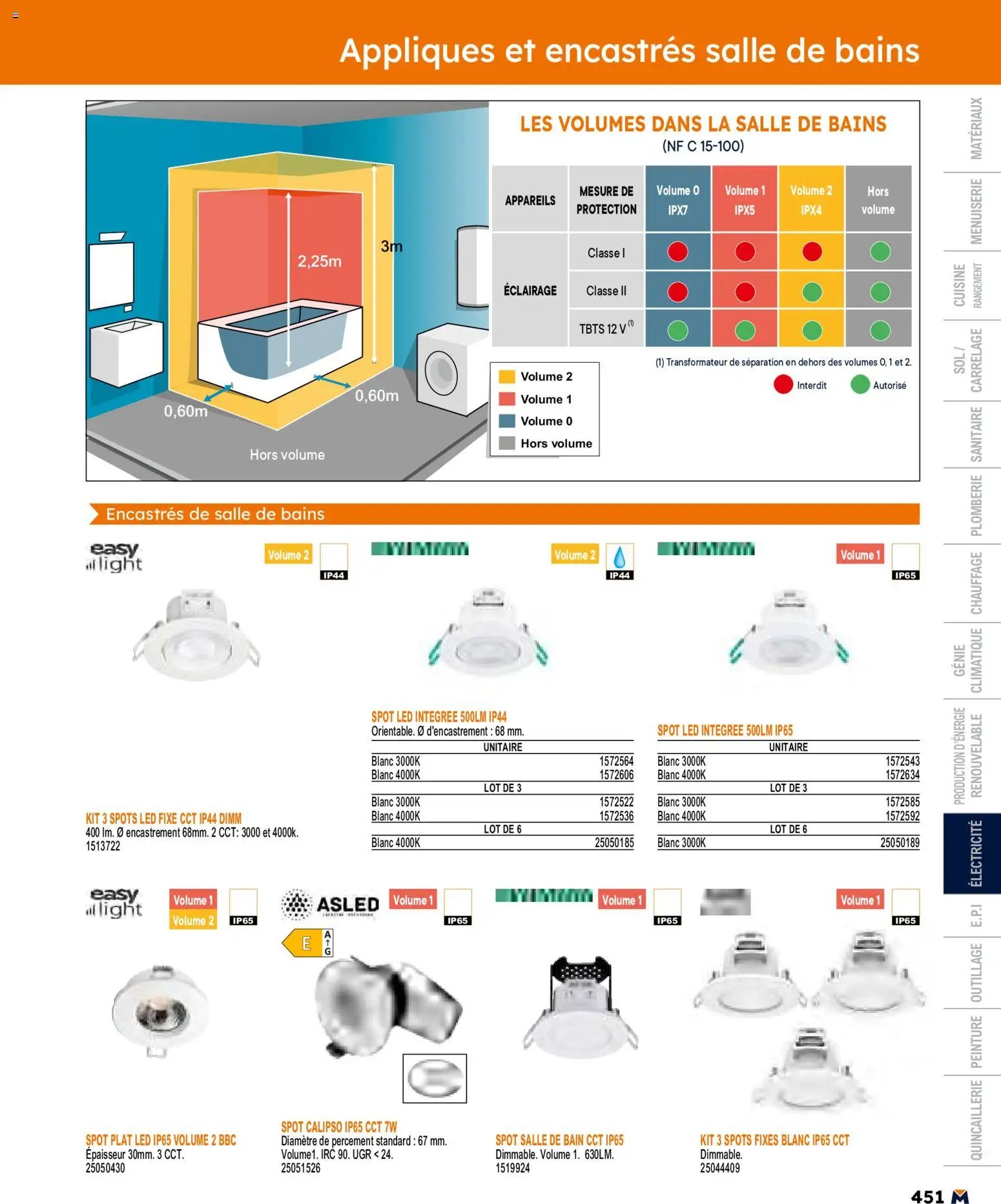 Bricoman catalogue (2026-05-11 - 2026-12-31)