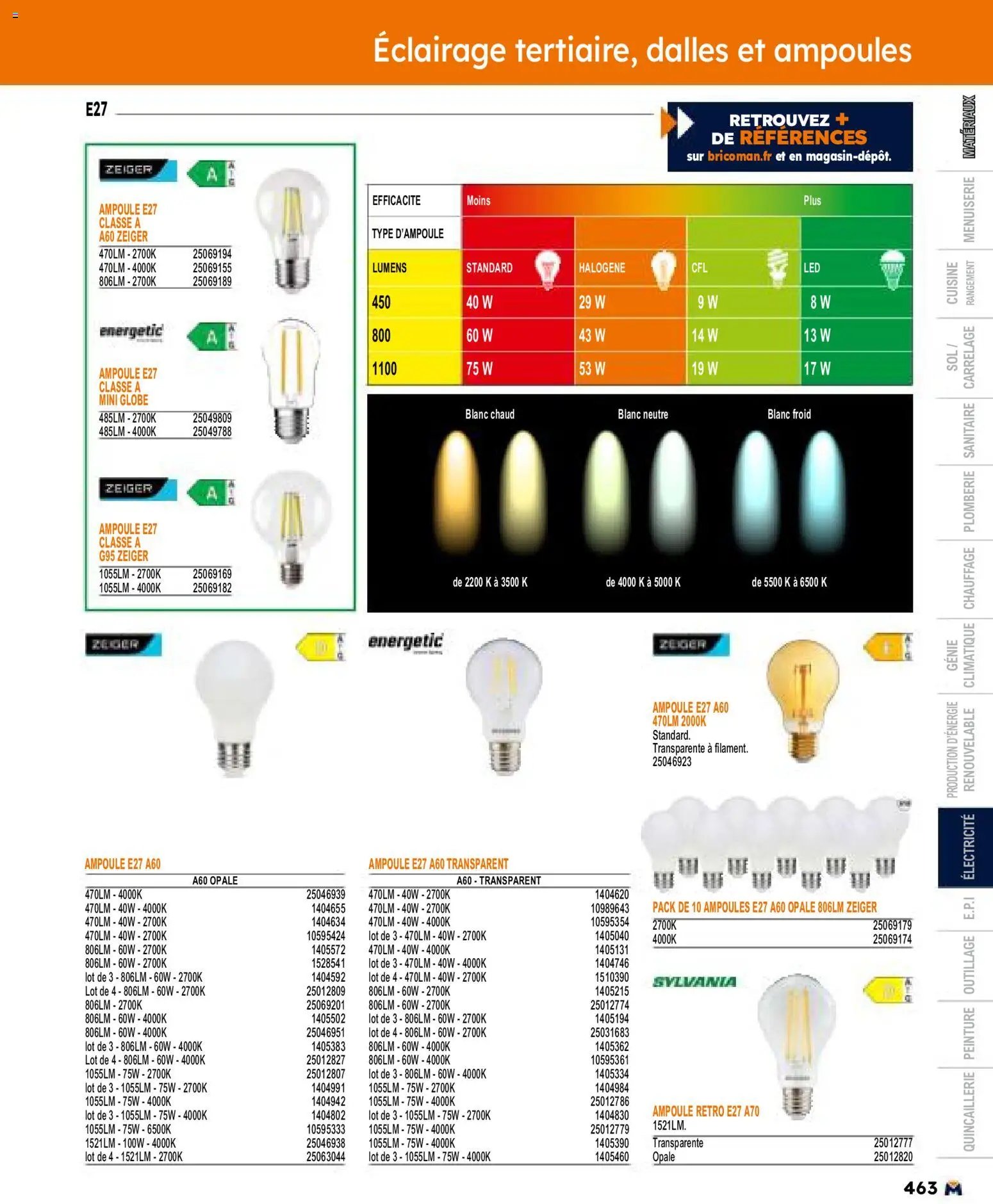 Bricoman catalogue (2026-05-11 - 2026-12-31)