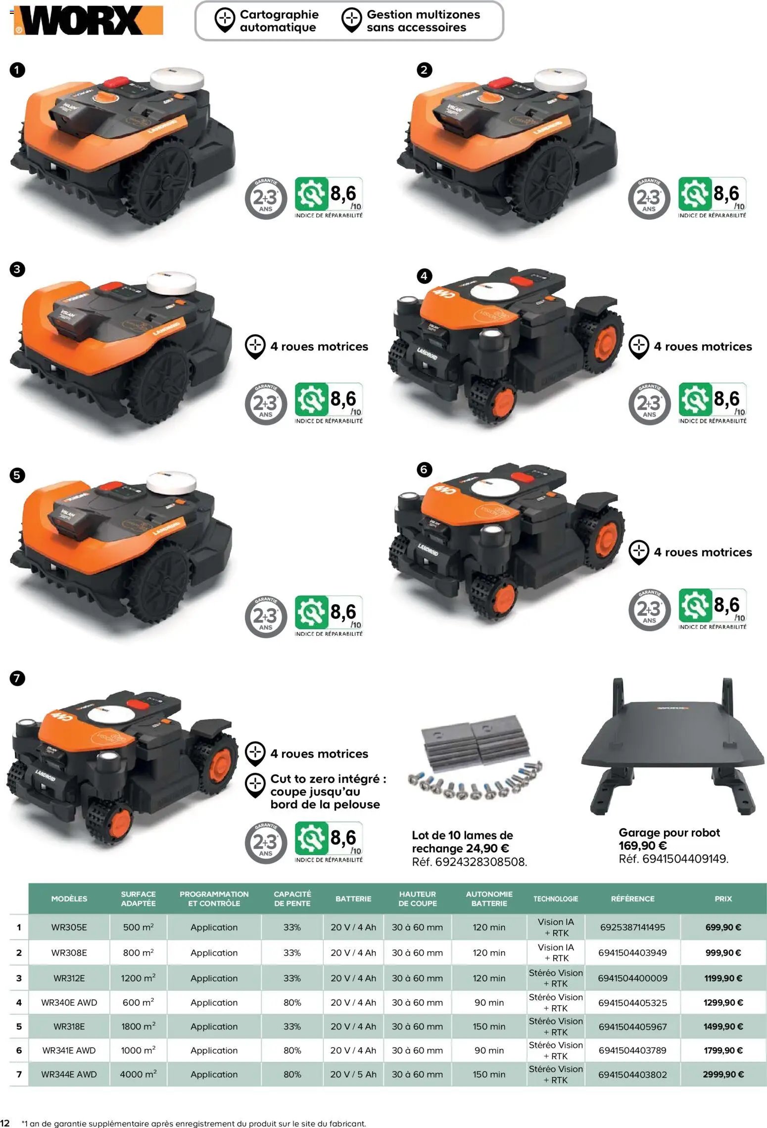 Castorama Outils motorisés de jardin et nettoyeurs haute pression (2026-02-26 - 2026-12-31)