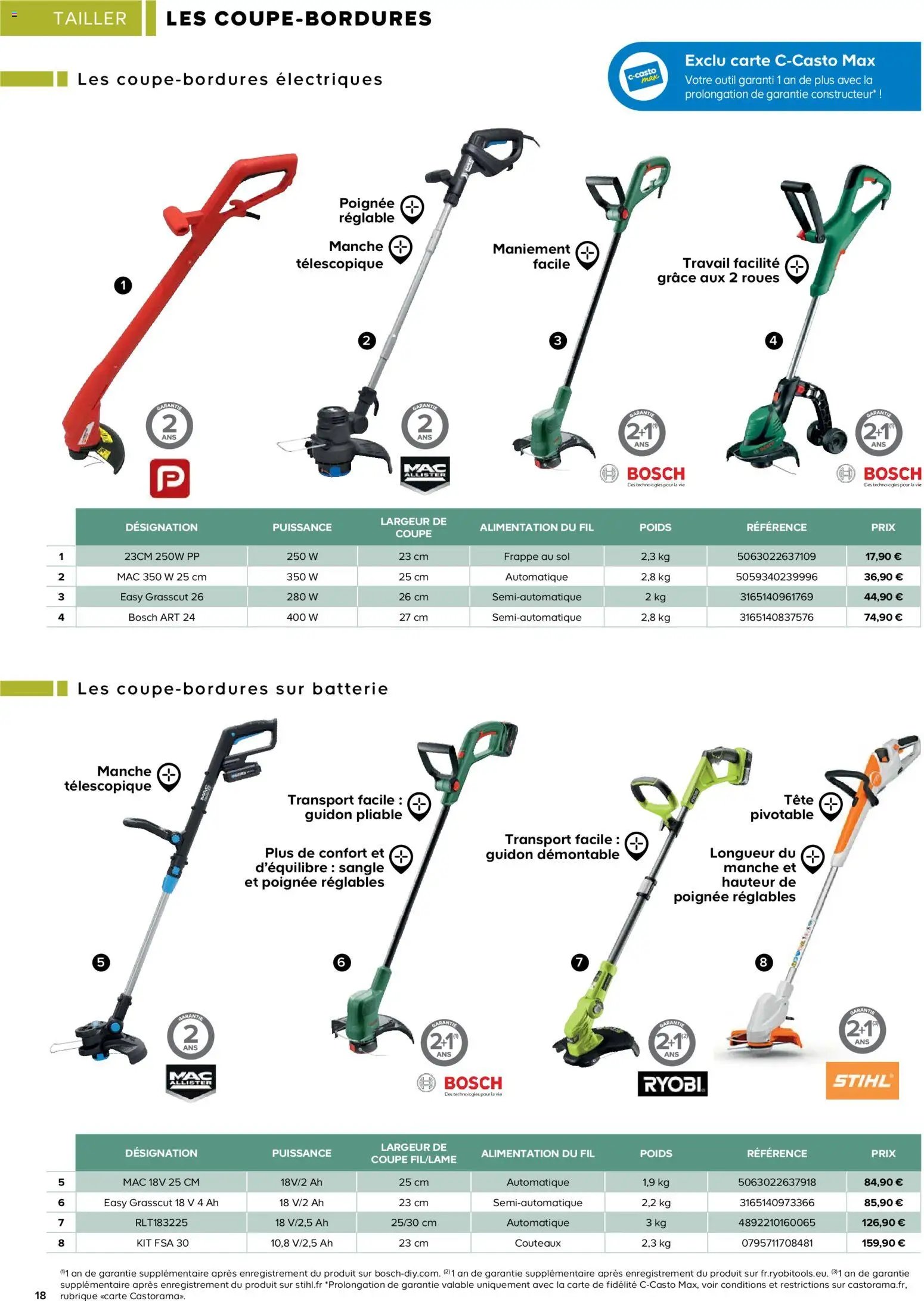 Castorama Outils motorisés de jardin et nettoyeurs haute pression (2026-02-26 - 2026-12-31)