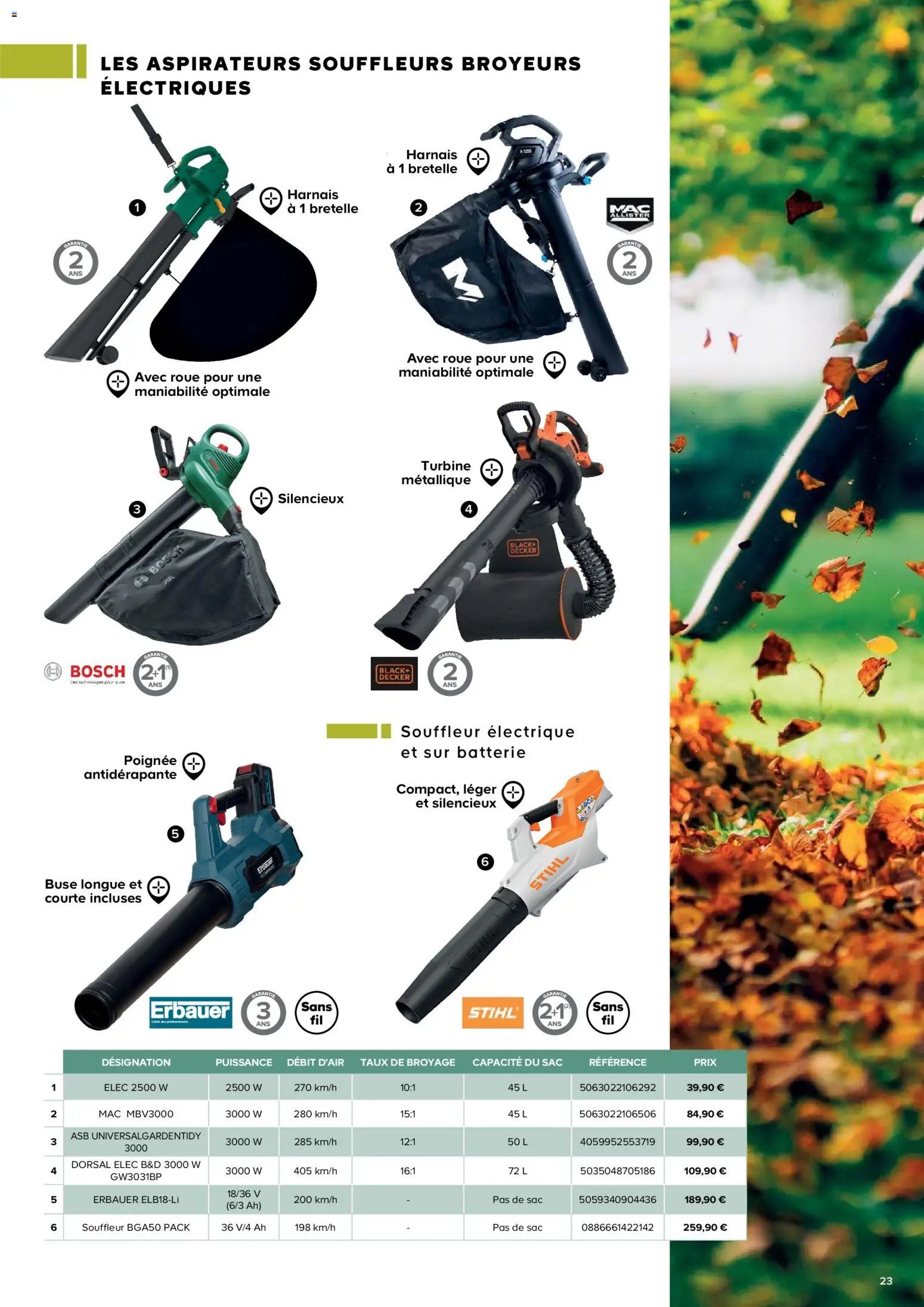 Castorama Outils motorisés de jardin et nettoyeurs haute pression