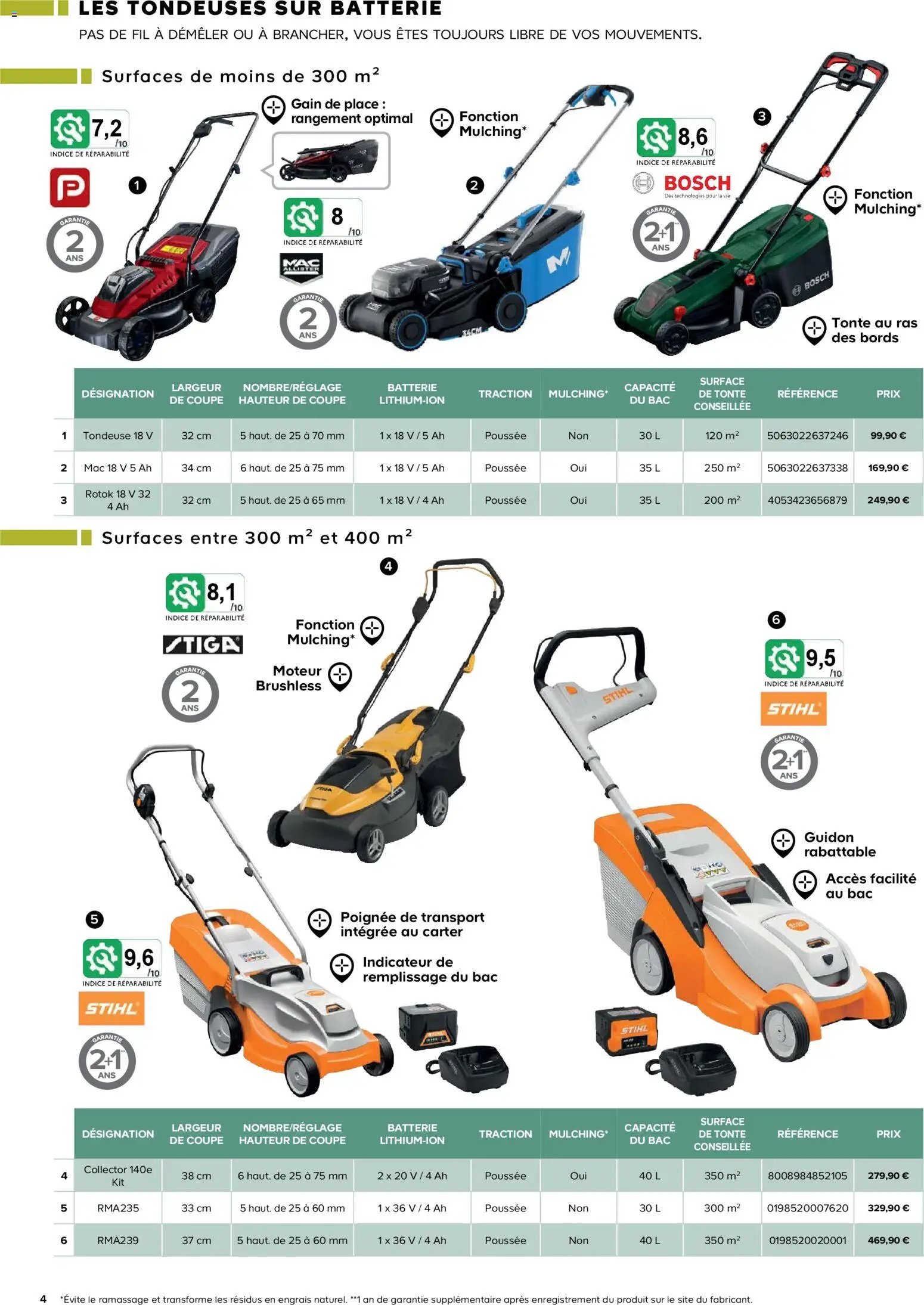 Castorama Outils motorisés de jardin et nettoyeurs haute pression