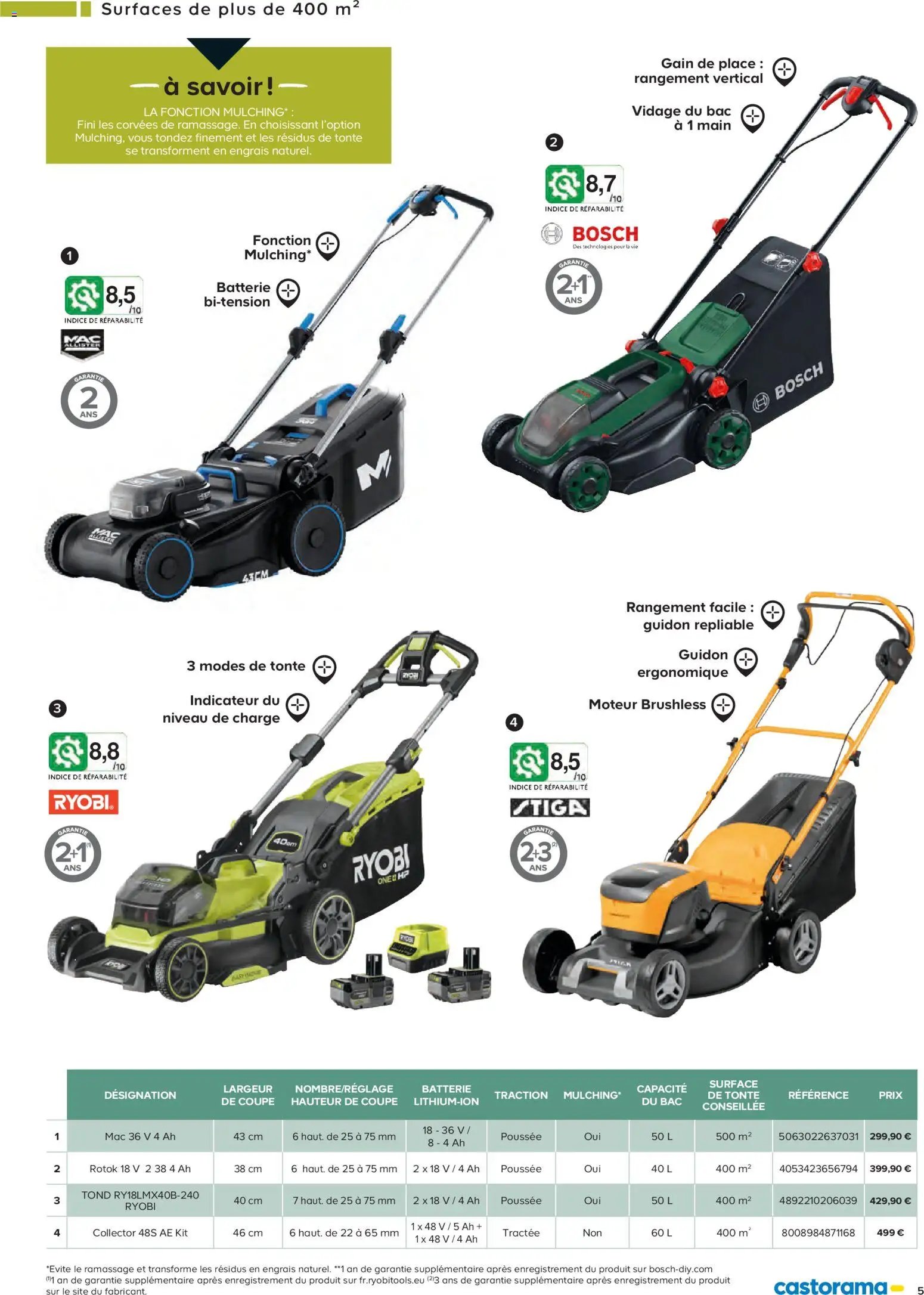 Castorama Outils motorisés de jardin et nettoyeurs haute pression