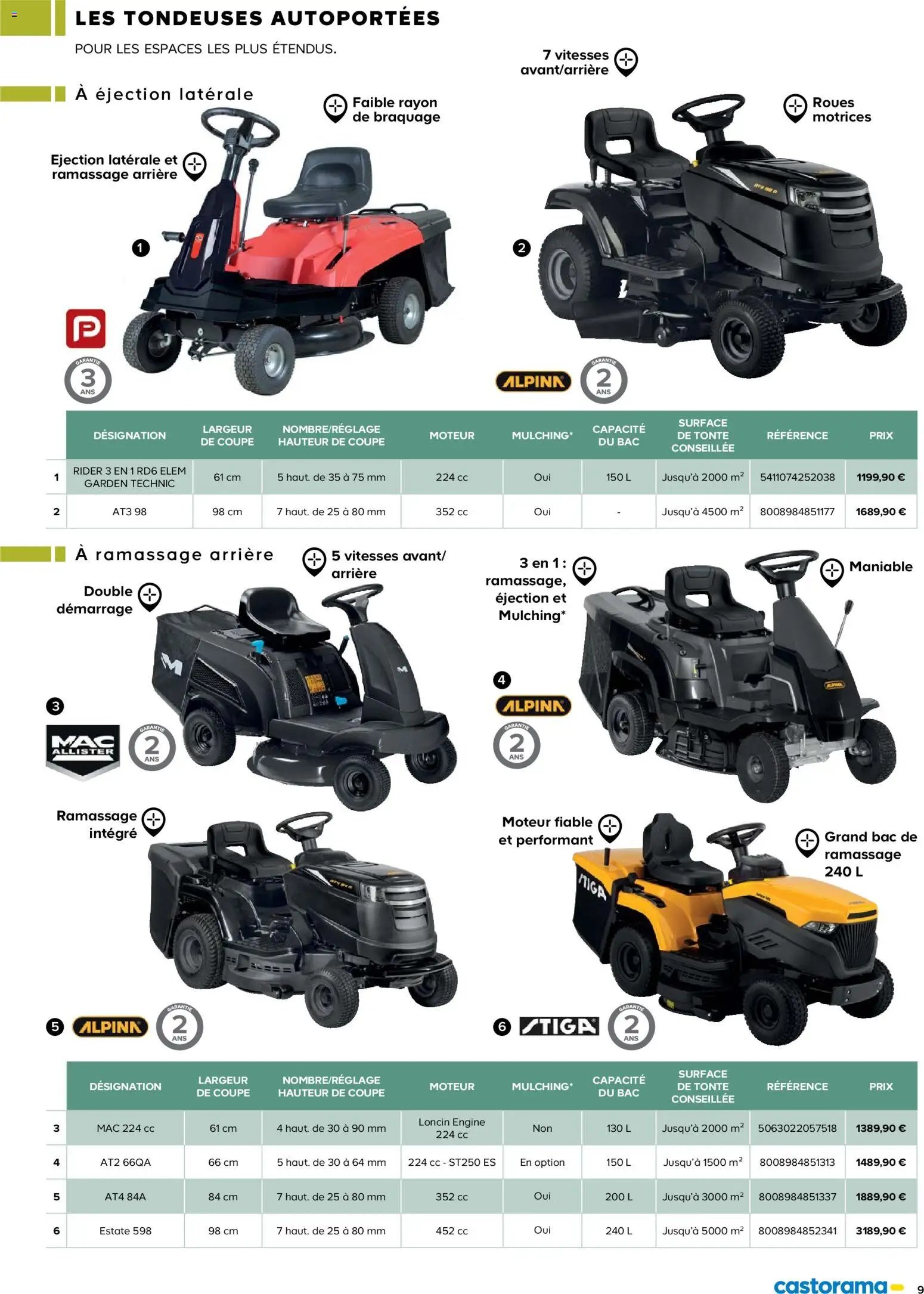 Castorama Outils motorisés de jardin et nettoyeurs haute pression