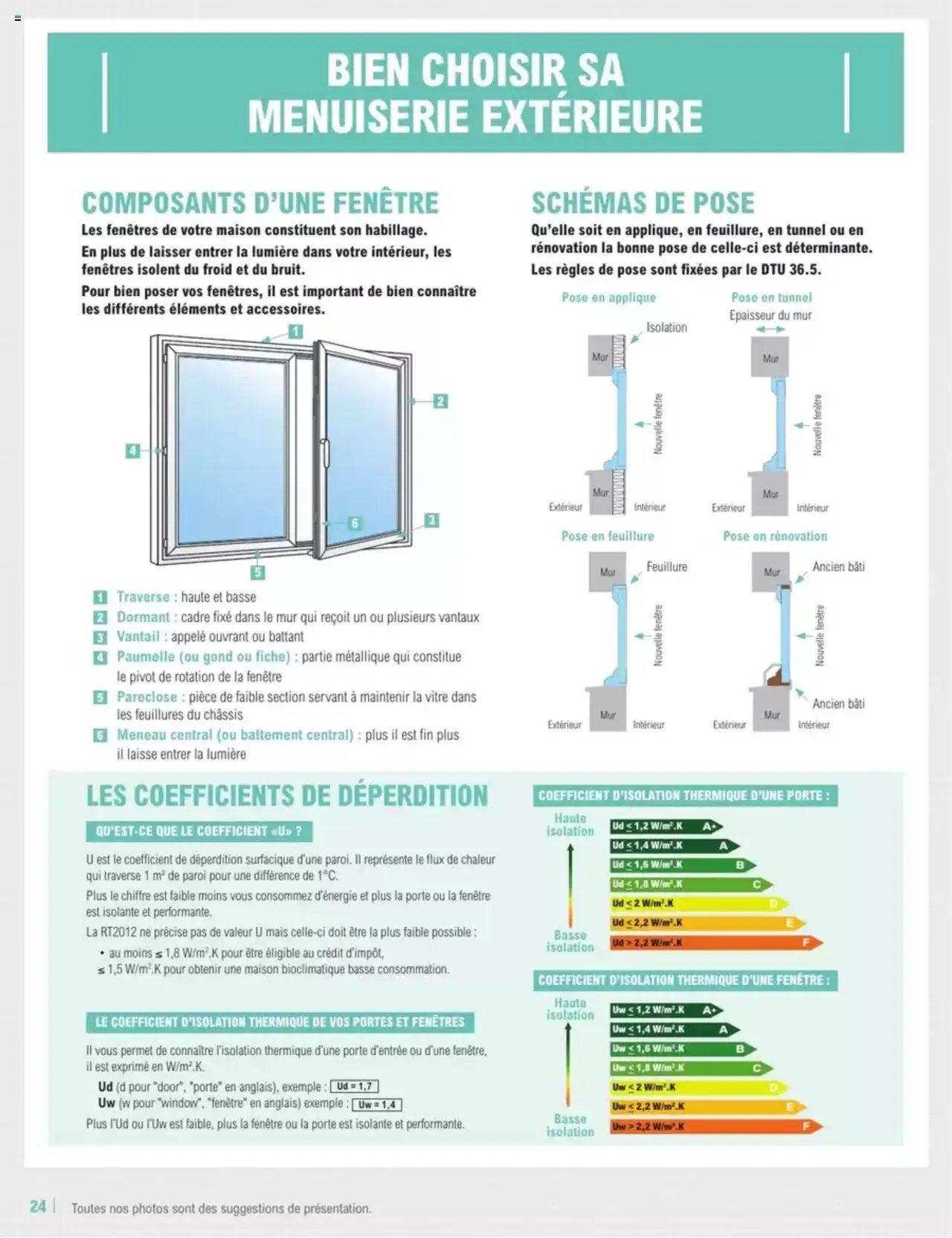 Brico E.Leclerc Guide Construction