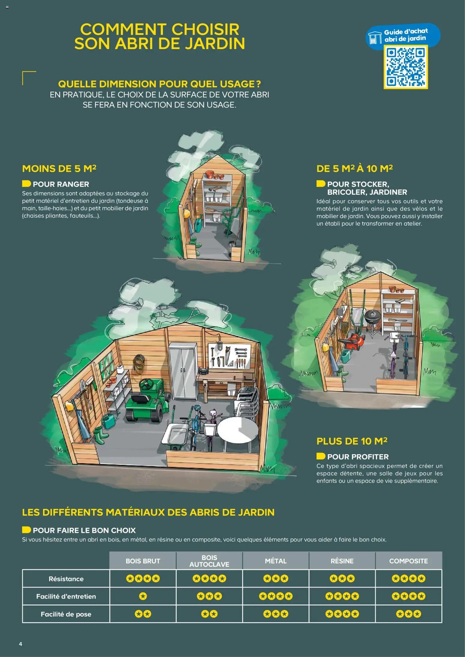 Castorama Abri de jardin et serres