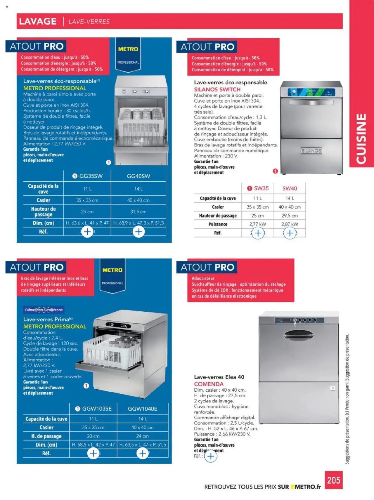 METRO - #CHR Équipement (2025-01-01 - 2026-12-31)