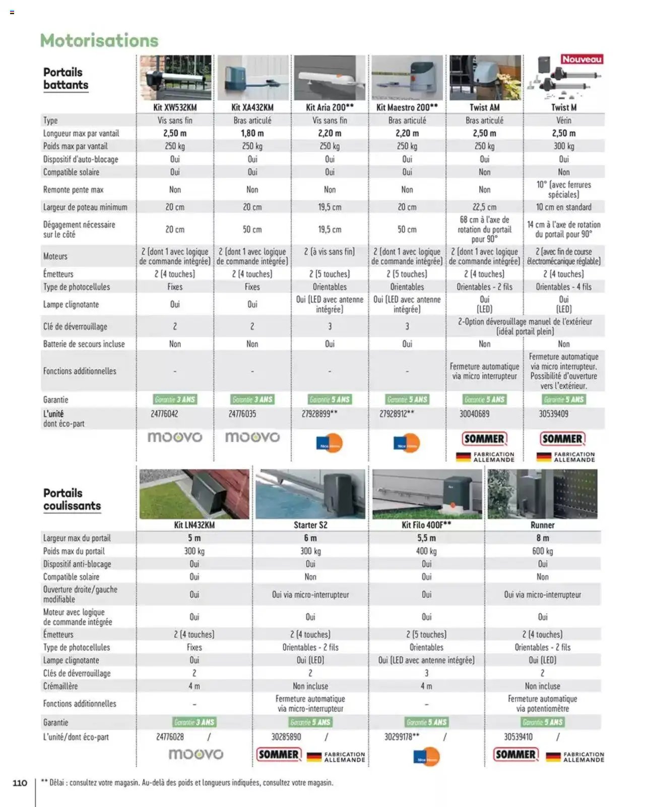 Gedimat Aménagements extérieurs (2025-03-14 - 2025-12-31)