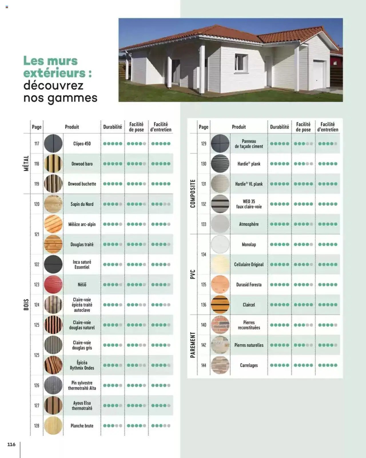 Gedimat Aménagements extérieurs (2025-03-14 - 2025-12-31)