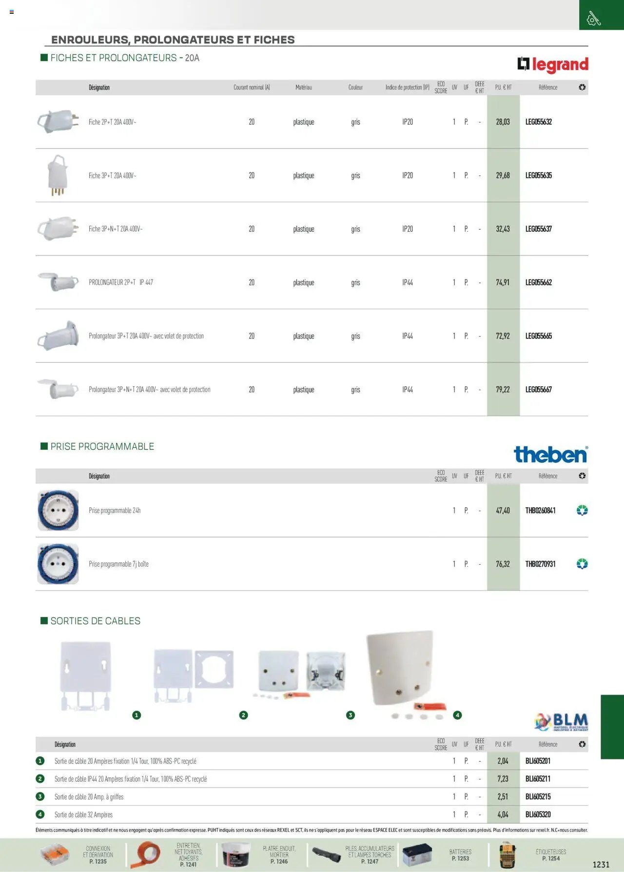 Rexel EPI, mesure, outillage, fixations et consommables (2024-12-01 - 2025-12-31)