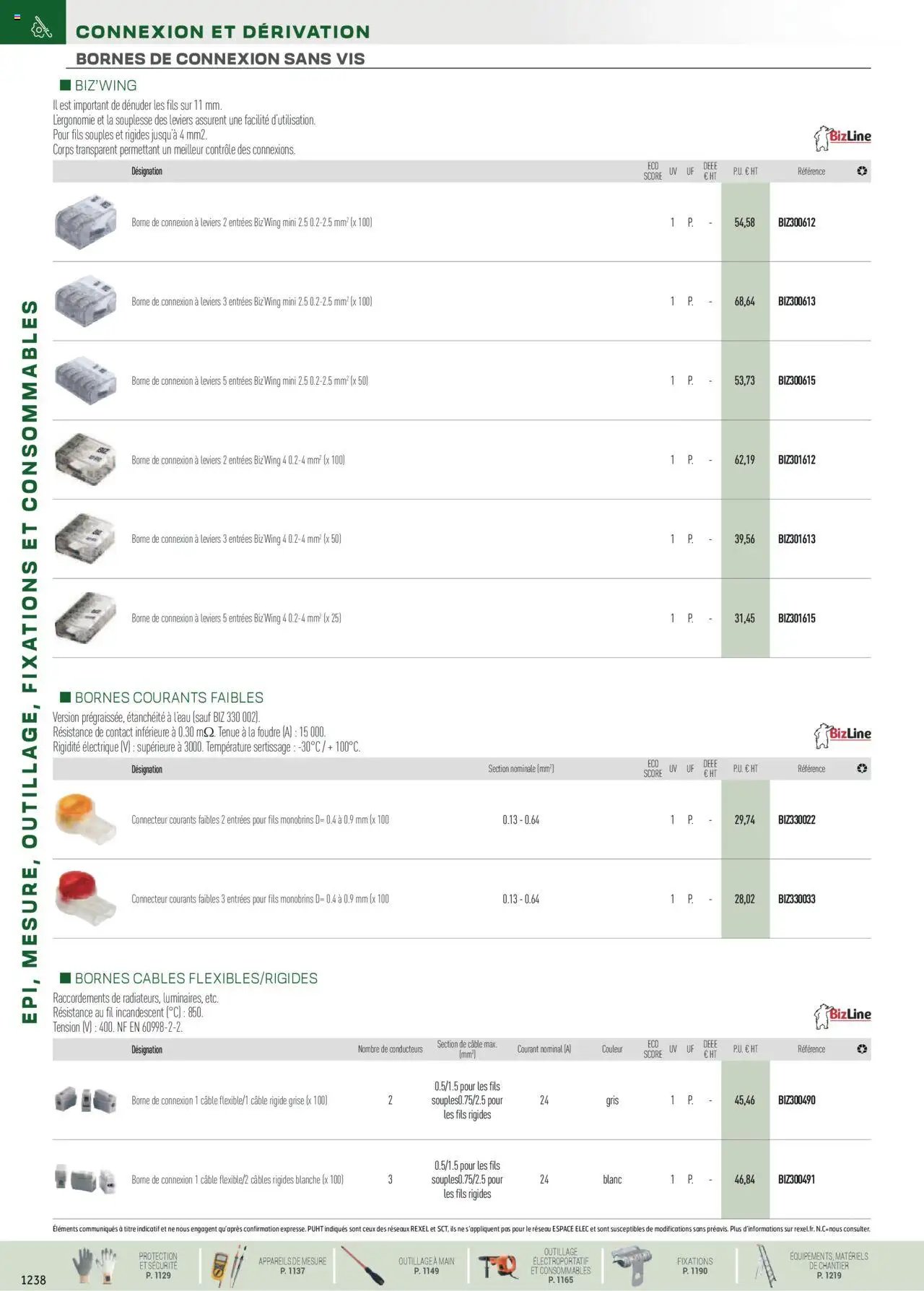 Rexel EPI, mesure, outillage, fixations et consommables (2024-12-01 - 2025-12-31)