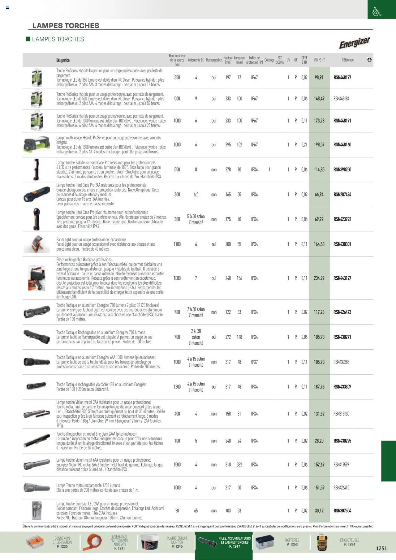Rexel EPI, mesure, outillage, fixations et consommables (2024-12-01 - 2025-12-31)