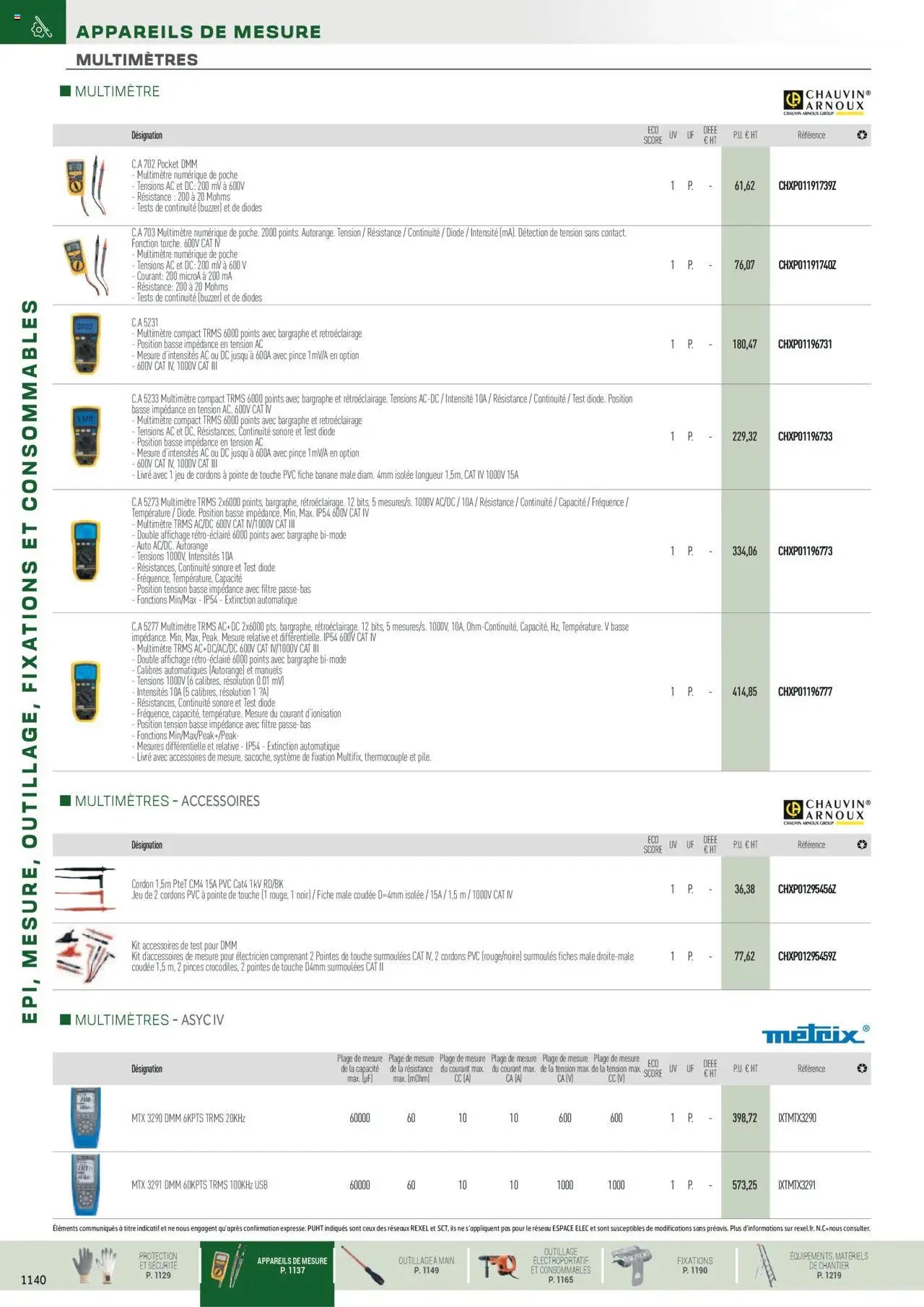 Rexel EPI, mesure, outillage, fixations et consommables (2024-12-01 - 2025-12-31)