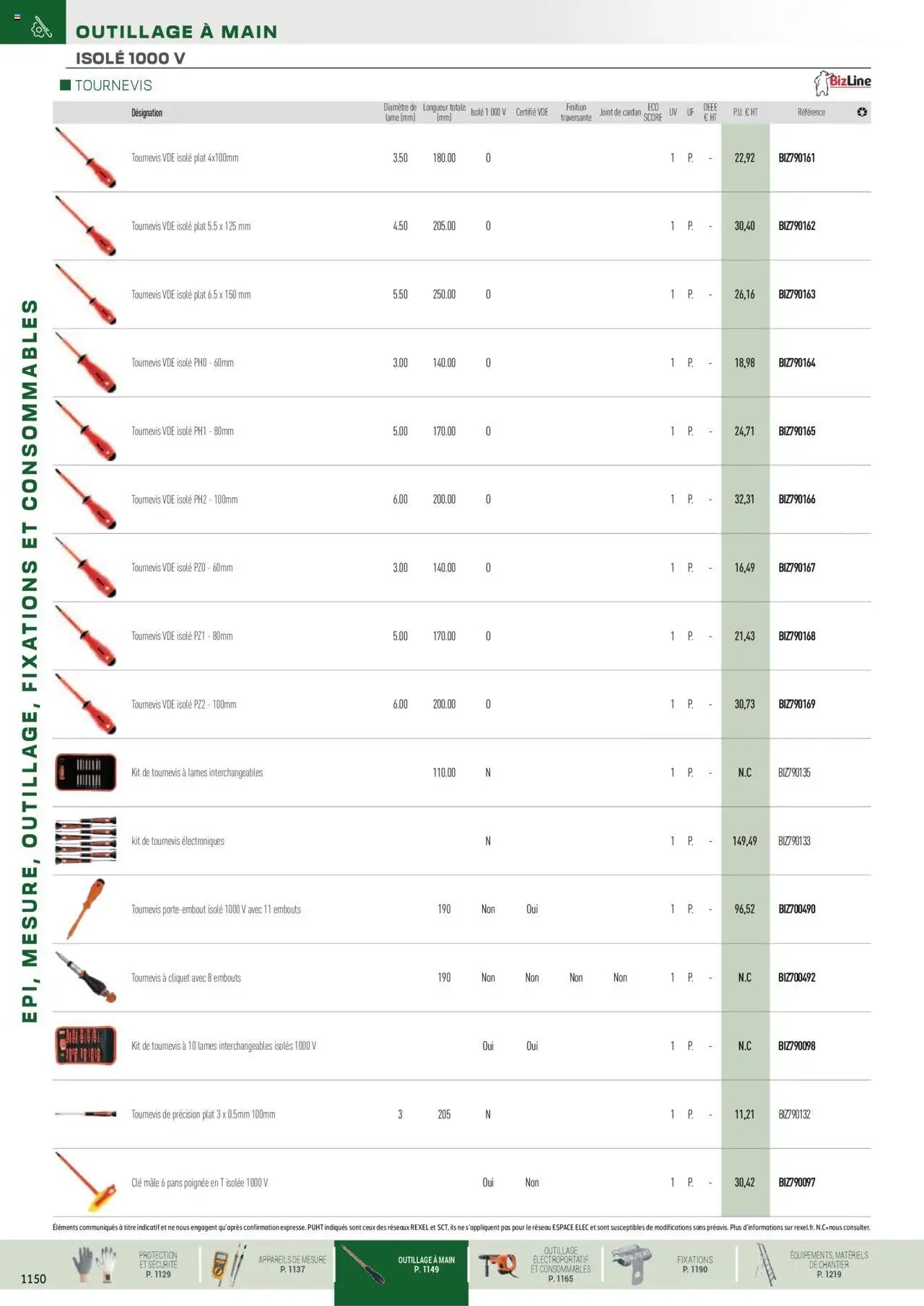 Rexel EPI, mesure, outillage, fixations et consommables (2024-12-01 - 2025-12-31)