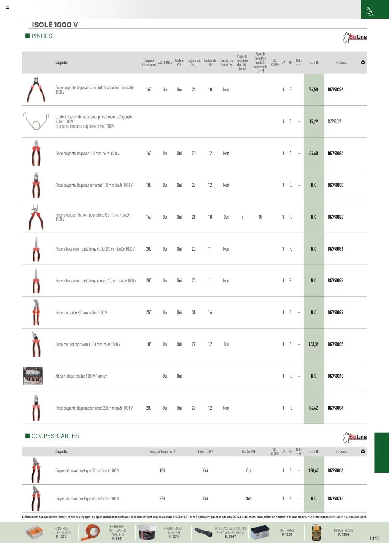 Rexel EPI, mesure, outillage, fixations et consommables (2024-12-01 - 2025-12-31)