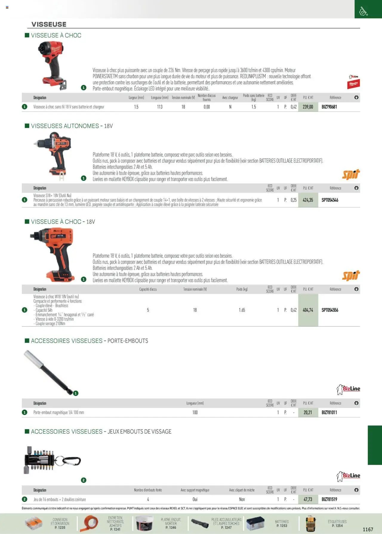 Rexel EPI, mesure, outillage, fixations et consommables (2024-12-01 - 2025-12-31)