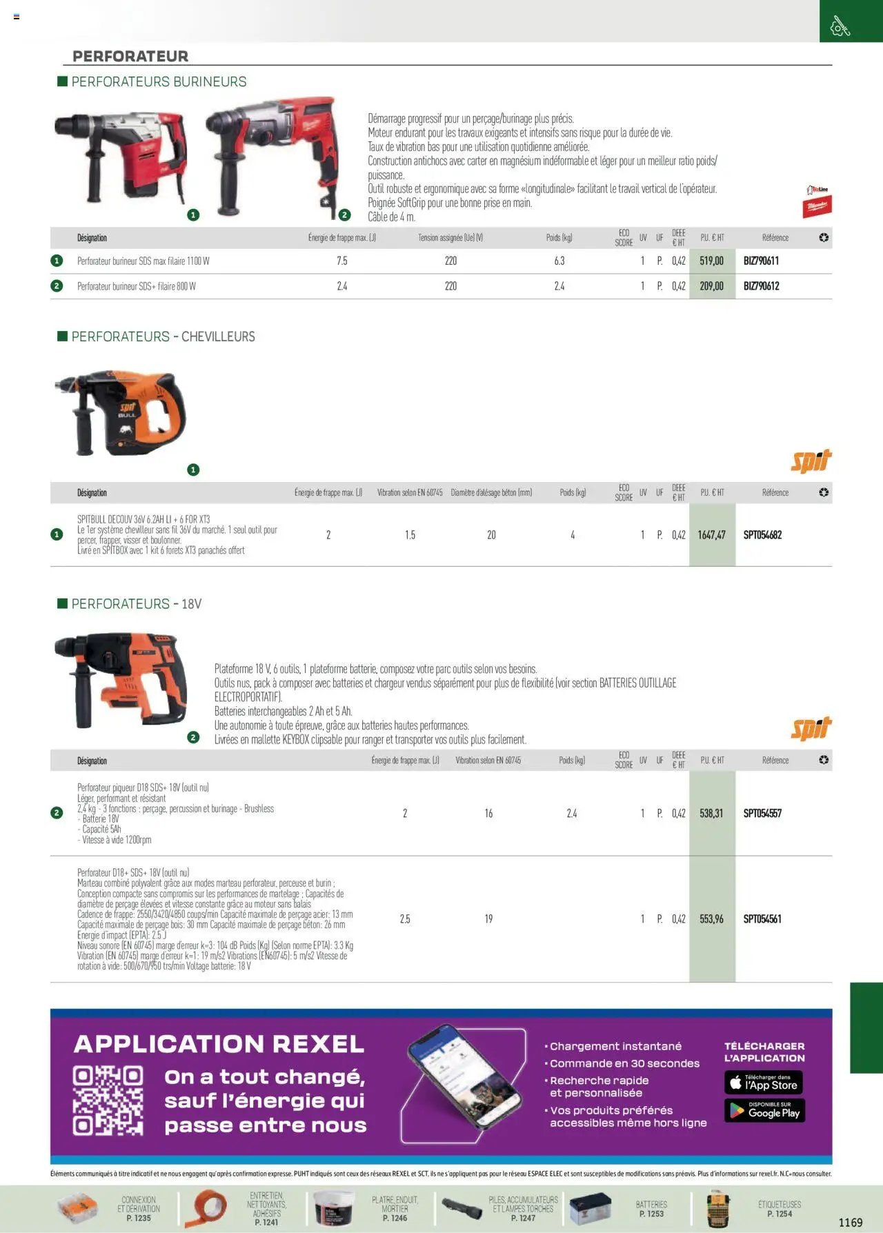 Rexel EPI, mesure, outillage, fixations et consommables (2024-12-01 - 2025-12-31)