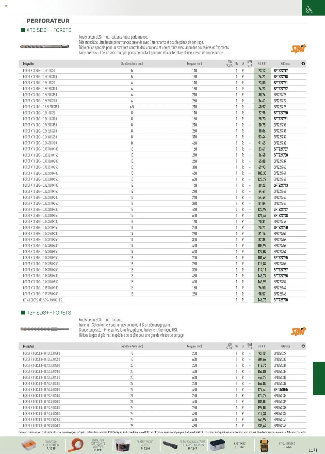 Rexel EPI, mesure, outillage, fixations et consommables (2024-12-01 - 2025-12-31)