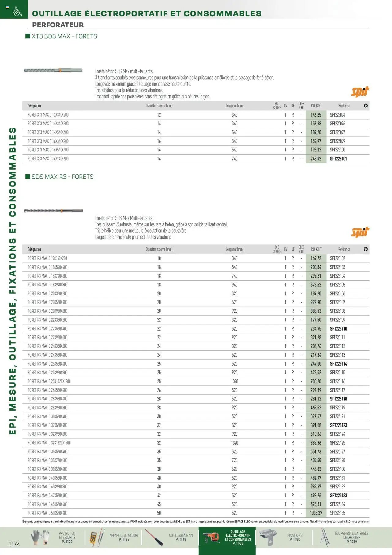Rexel EPI, mesure, outillage, fixations et consommables (2024-12-01 - 2025-12-31)