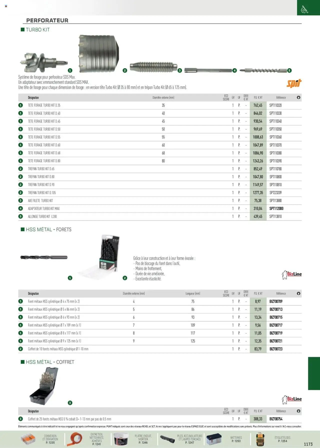 Rexel EPI, mesure, outillage, fixations et consommables (2024-12-01 - 2025-12-31)