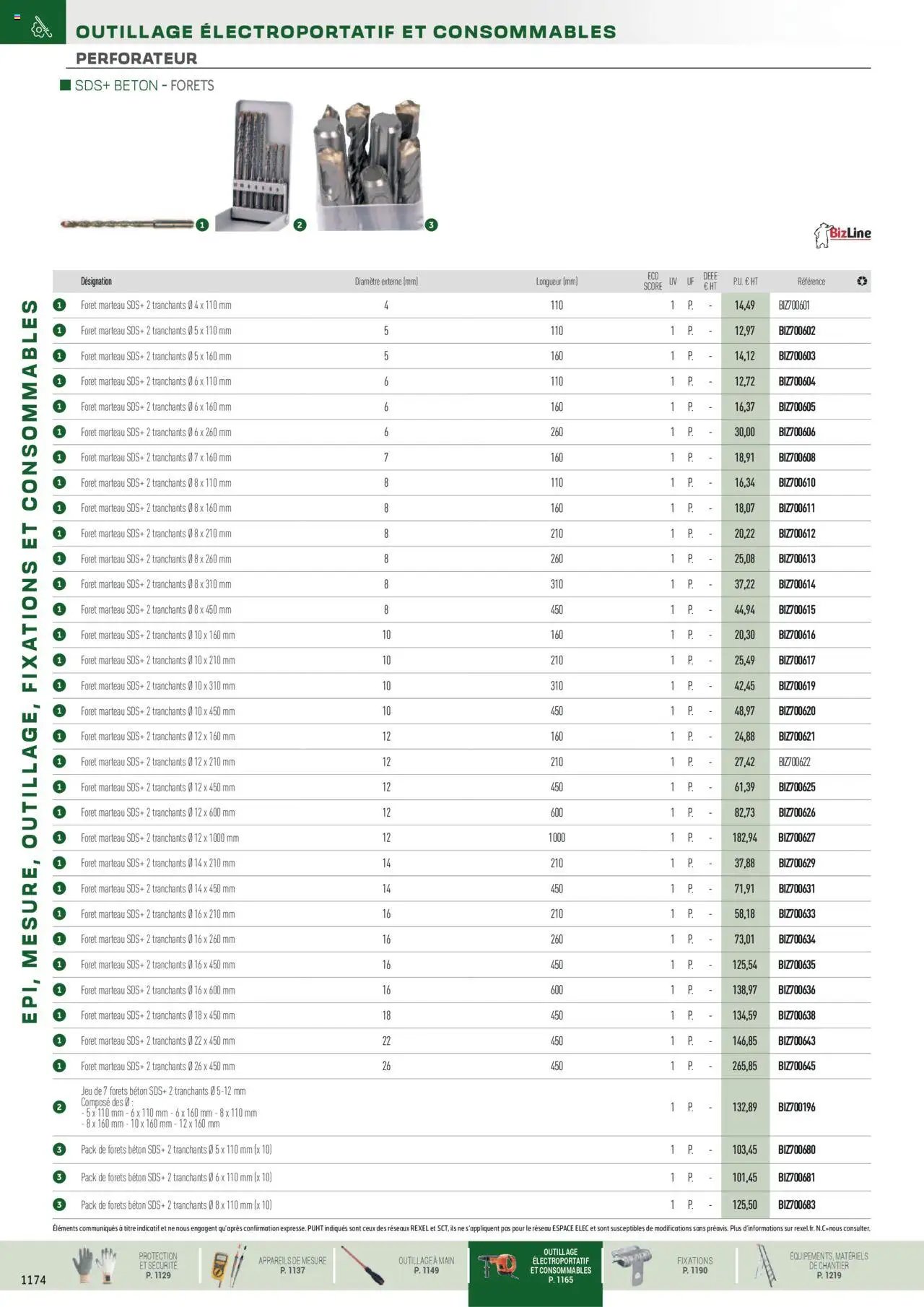 Rexel EPI, mesure, outillage, fixations et consommables (2024-12-01 - 2025-12-31)