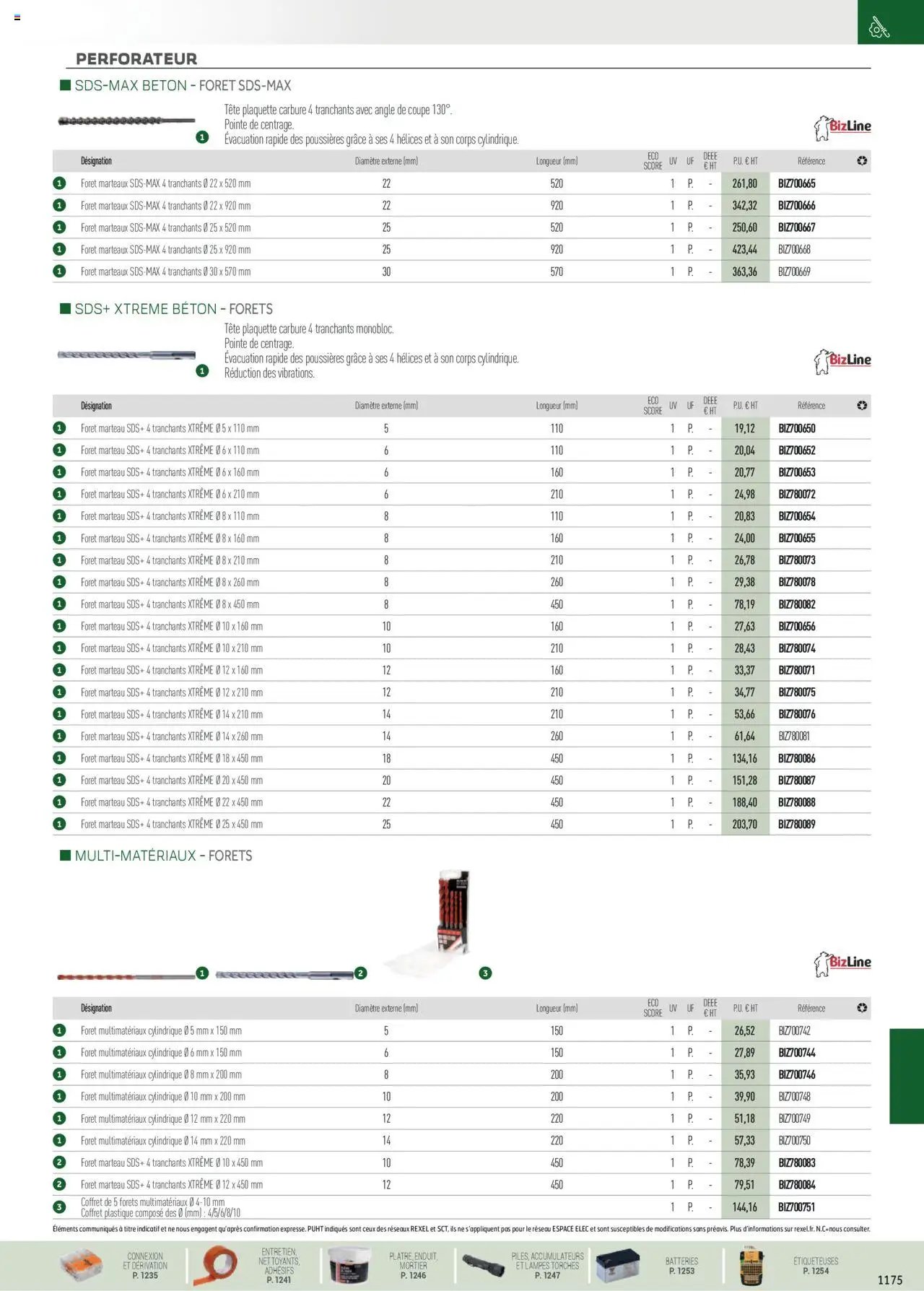 Rexel EPI, mesure, outillage, fixations et consommables (2024-12-01 - 2025-12-31)