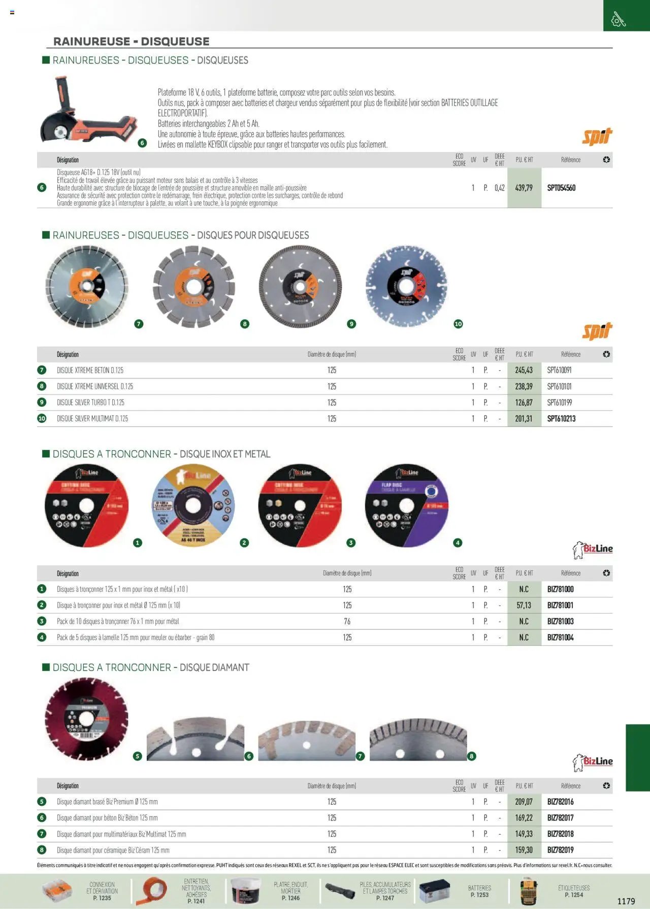 Rexel EPI, mesure, outillage, fixations et consommables (2024-12-01 - 2025-12-31)