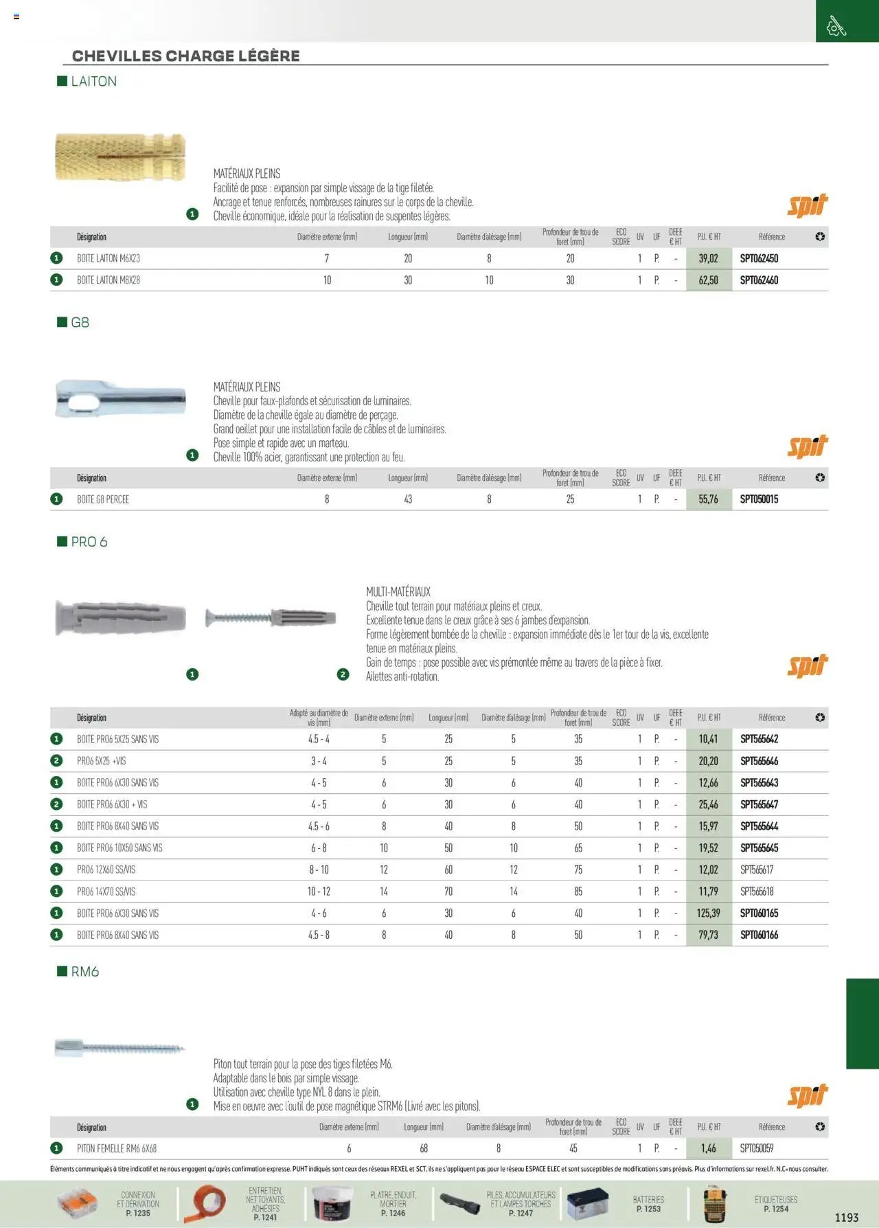 Rexel EPI, mesure, outillage, fixations et consommables (2024-12-01 - 2025-12-31)